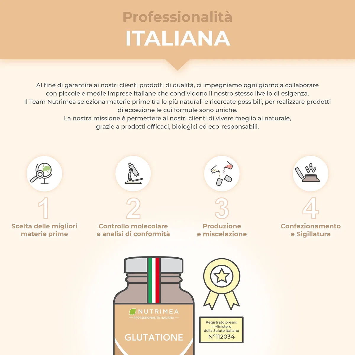 Glutatione Ridotto | Formula Completa con Vitamina C, Selenio, NAC, | Antiossidante e Disintossicante | Contrasta I Radicali Liberi | Migliora la Pelle | 90 capsule