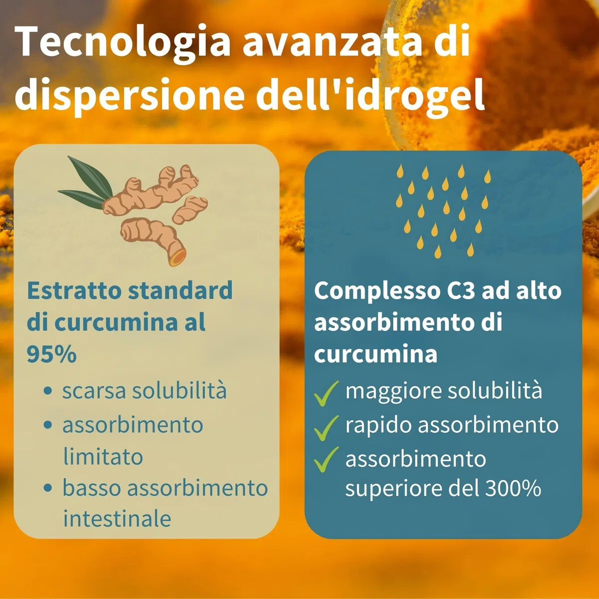 Igennus Curcumin C3 Complex Ultra Solubile, Senza Pepe Nero, Assorbimento Rapido e Superiore +300% rispetto alla Curcumina Classica, Estratto Standardizzato al 95%, 90 Capsule Vegane, 1 al giorno