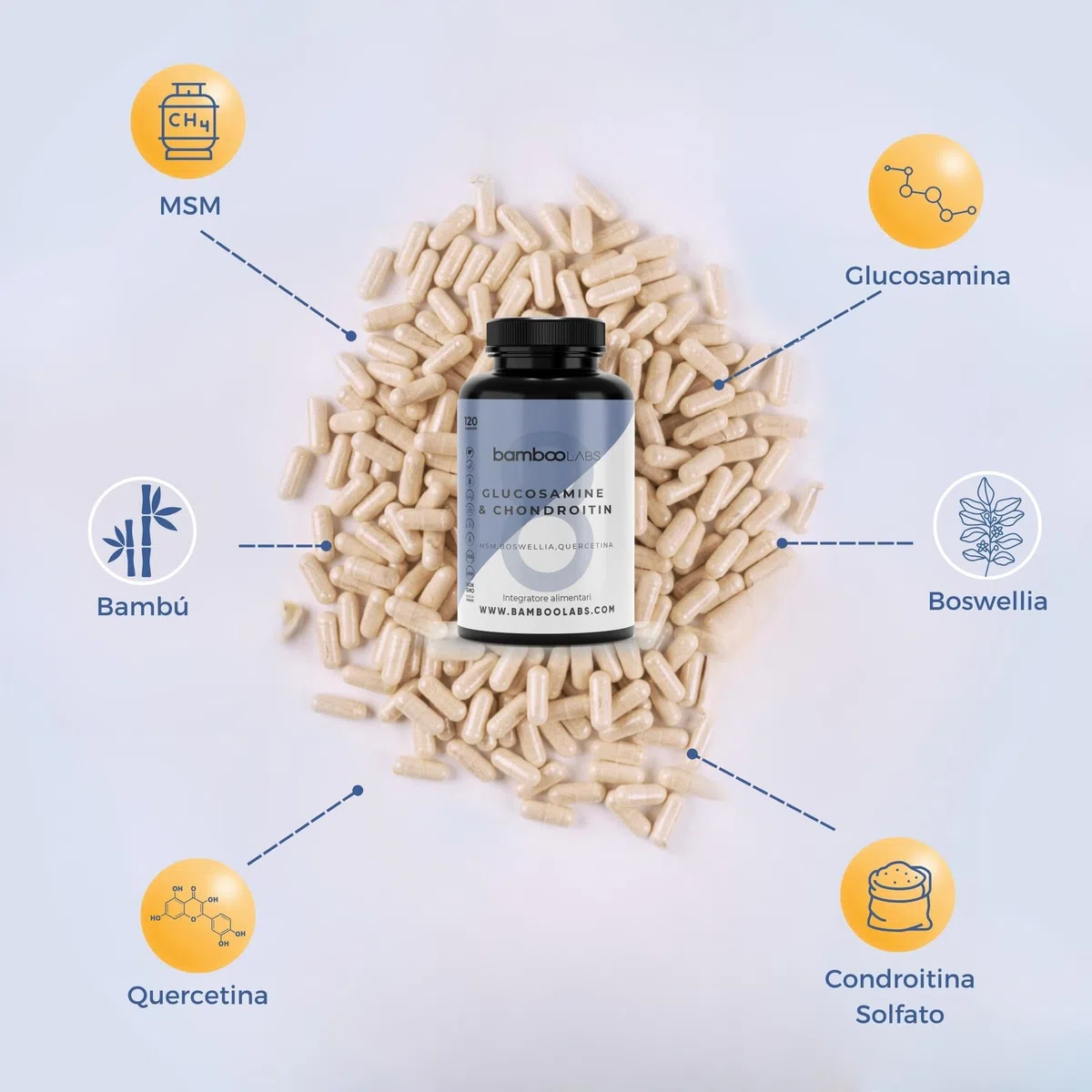 Bamboo Labs - Glucosamina, Condroitina, MSM, Boswellia, Acido Ialuronico e Quercetina, 120 Capsule Articolazioni e Cartilagine Integratori, Antiinfiammatorio Naturale per il Dolore alle Articolazioni