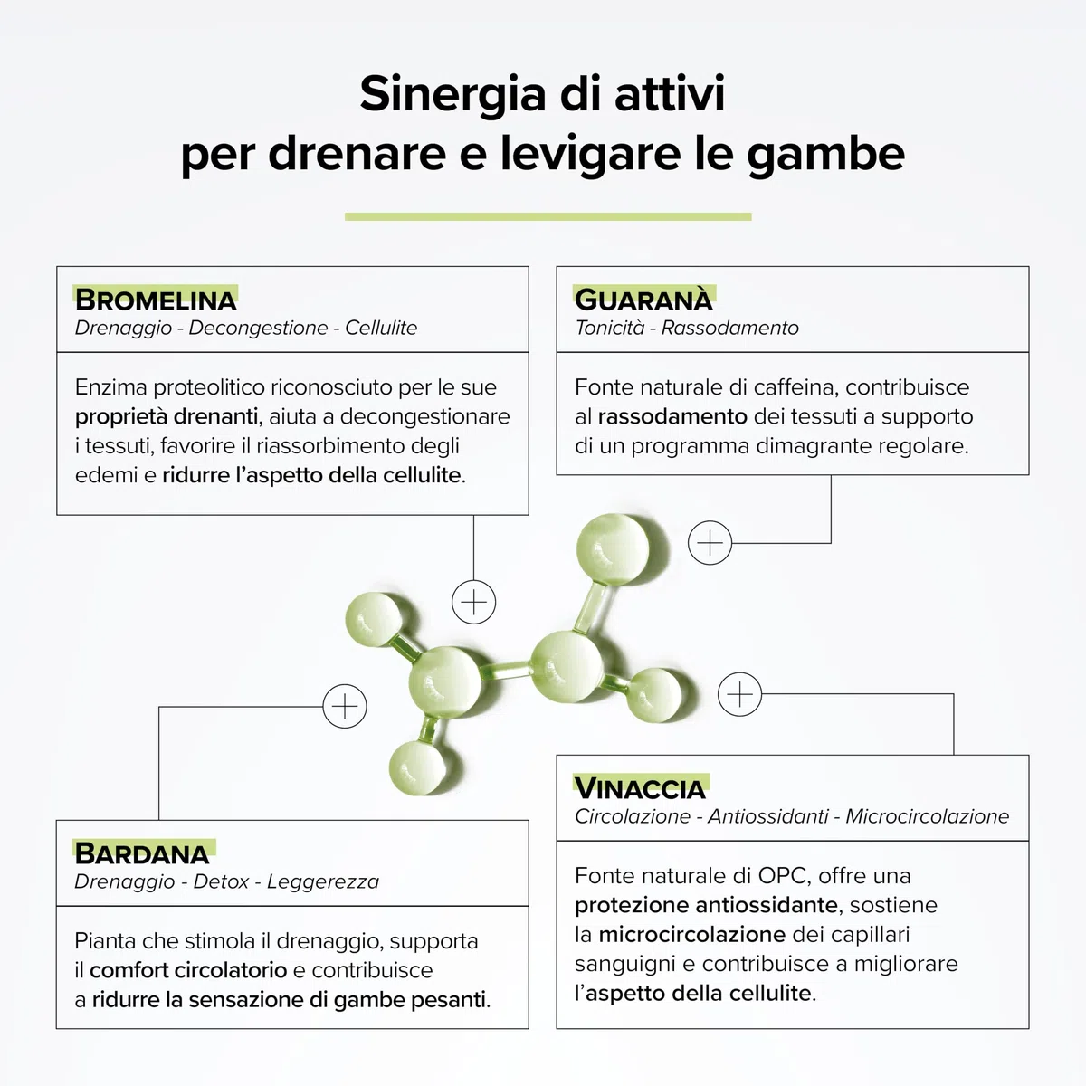Drenante Forte – Bromelina 5000 GDU/g – Vinacce, Guaranà e Barbané – Drenaggio e Gambe Leggere – Cellulite e Rassodamento – 60 Capsule gastroresistenti – Vegano – Prodotto in Francia – Beyond Elements