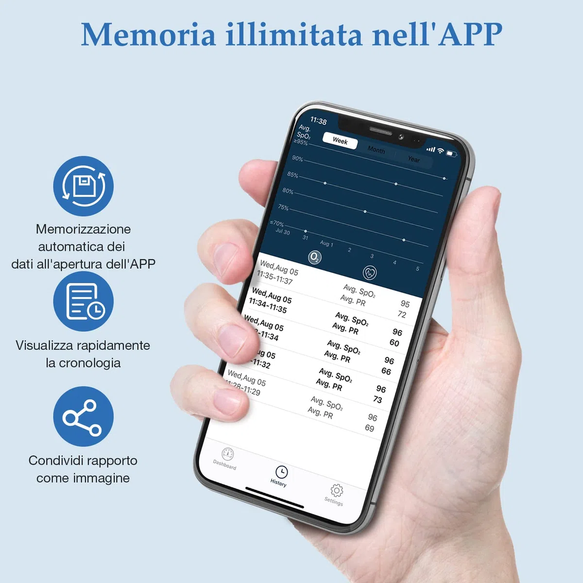 Saturimetro Da Dito con Bluetooth, Pulsossimetro da Dito Professionale con App Gratuita, Monitora la Saturazione di Ossigeno nel Sangue e la Frequenza Cardiaca, con Allarme