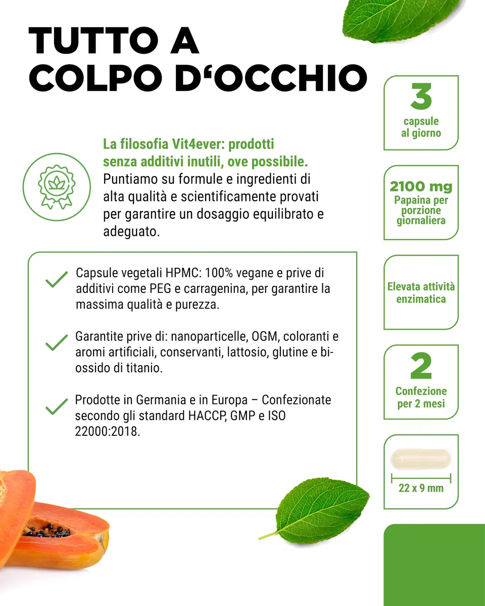 vit4ever Enzima di Papaya ad Alto Dosaggio - 2100 mg di Papaina da Papaya - 12.600.000 U di Attività Enzimatica - 180 Capsule Vegane Gastroresistenti - Senza Additivi Inutili