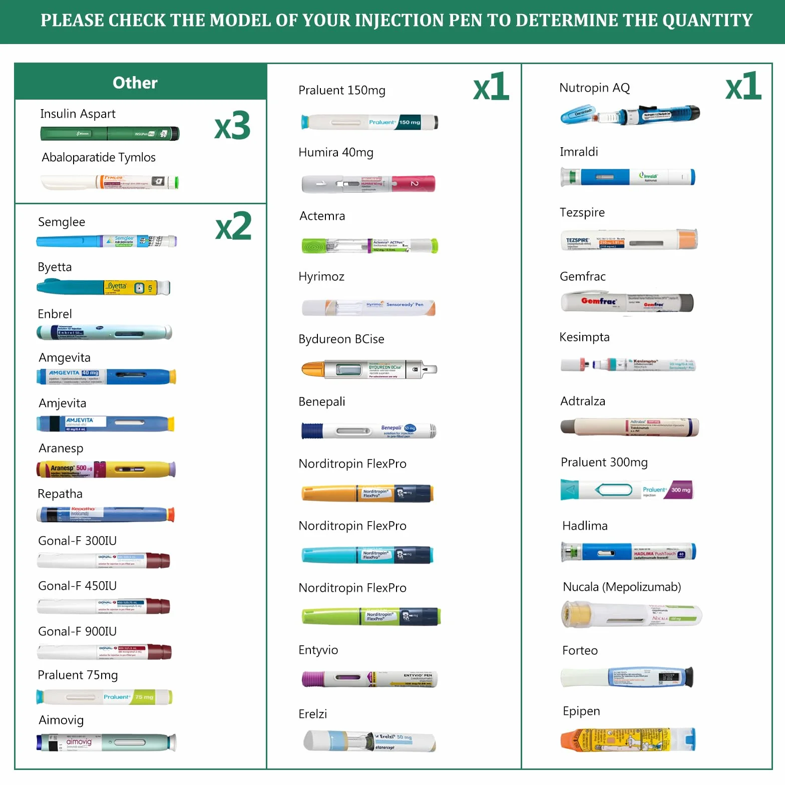 Porta Insulina Termico da Viaggio, Borsa Termica per Insulina, GLP-1 e Medicinali 60h, Cooler in Acciaio Inox per 3 Penne, Termometro Meccanico, Bottiglia Gel & Emergenza