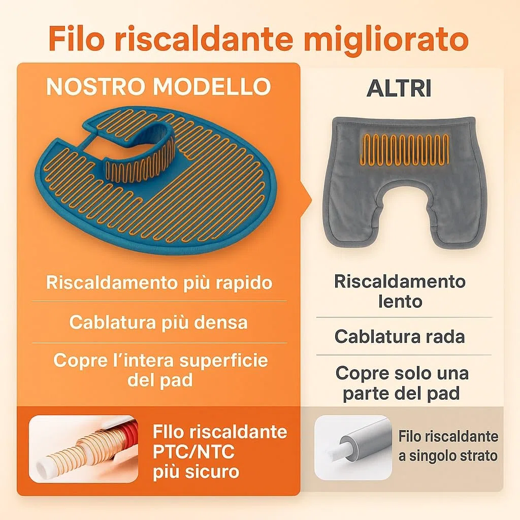 Cuscino Riscaldante Ponderato 1200g per Collo e Spalle, 5 Livelli di Calore, 4 Timer, Sollievo Dolore Cervicale, Lavabile in Lavatrice, Regalo per Donne, Uomini e Genitori
