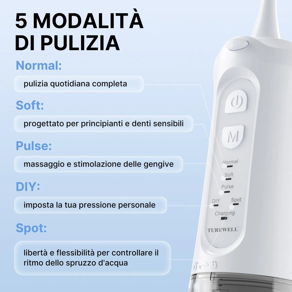 TUREWELL Idropulsore Dentale Portatile 310ML con 5 Modalità, 4 Ugelli, Irrigatore Orale Ricaricabile IPX7 Impermeabile per Casa e Viaggio, Migliora la Salute Dentale