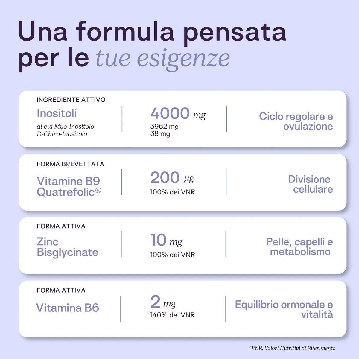 Myo Inositolo e D Chiro Inositolo 4000 mg - PCOS - con Acido Folico (Vitamina B9), Zinco e Vitamina B6 – Integratore Donna per Equilibrio Ormonale Femminile – 60 Bustine – SOVA - Ovastart