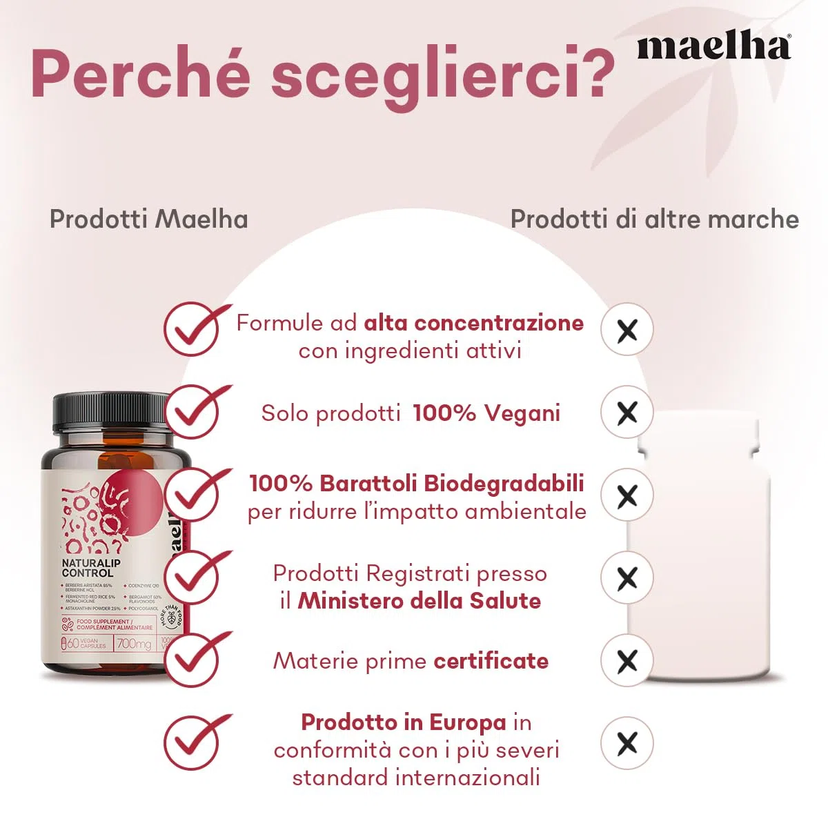 Naturalip Control | Integratore Risso Rosso con Monoacolina k, Berberina, Bergamotto, Astaxantina | 60 Capsule | 100% Vegano
