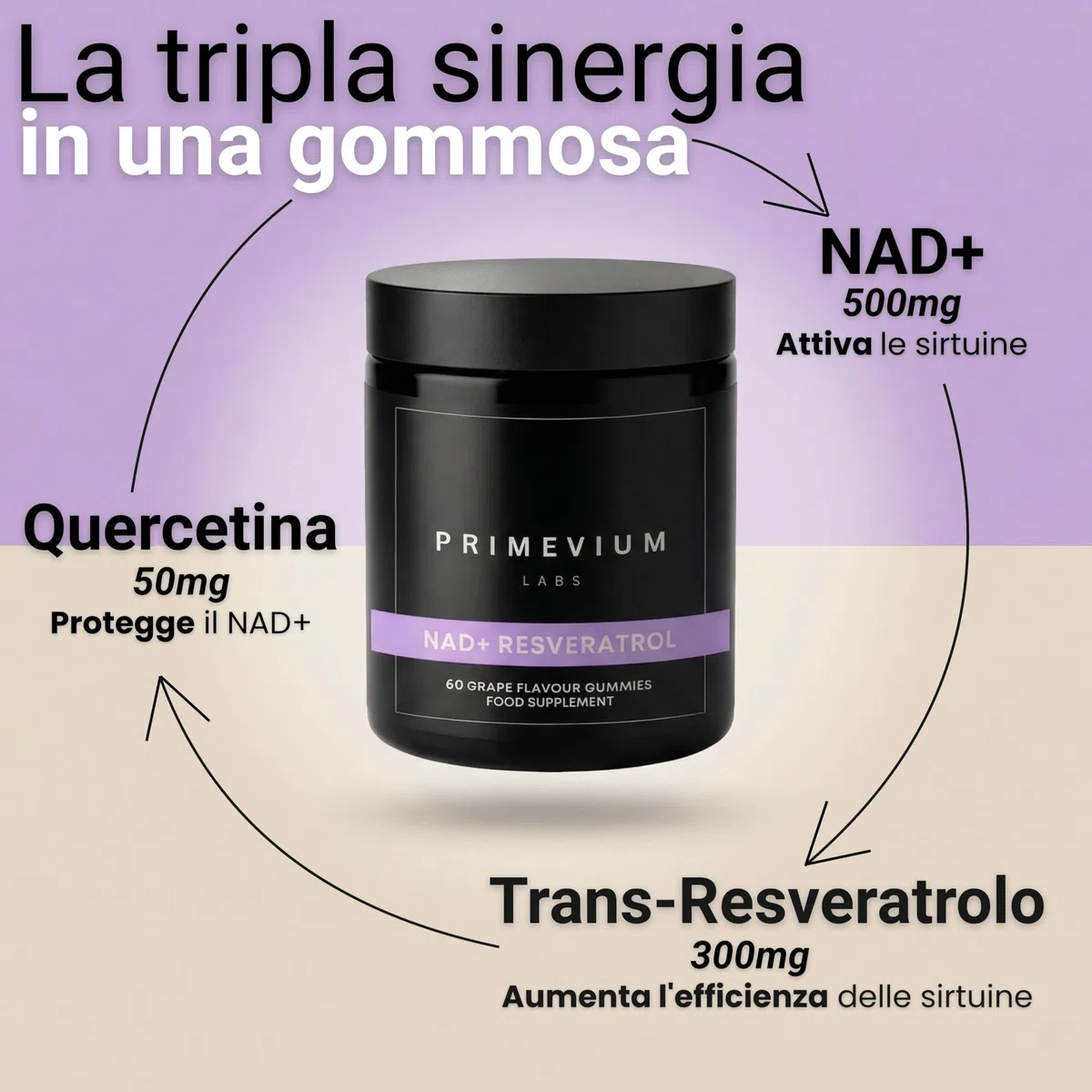 NAD+ con Resveratrolo e Quercetina - 60 Gummies Vegane Senza Zucchero - 850 mg per dose - Formula ad Alta Potenza - Integratore per Energia, Vitalità e Longevità - Primevium Labs