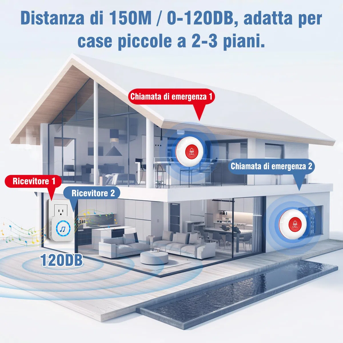 Chunhee Salvavita Anziani Wireless con Pulsante SOS - Campanello per Anziani & Cercapersone 150m, 4 Livelli Volume, Allarme Sicurezza per Casa/Case di Riposo (Pulsante Salvavita Anziani Integrato)