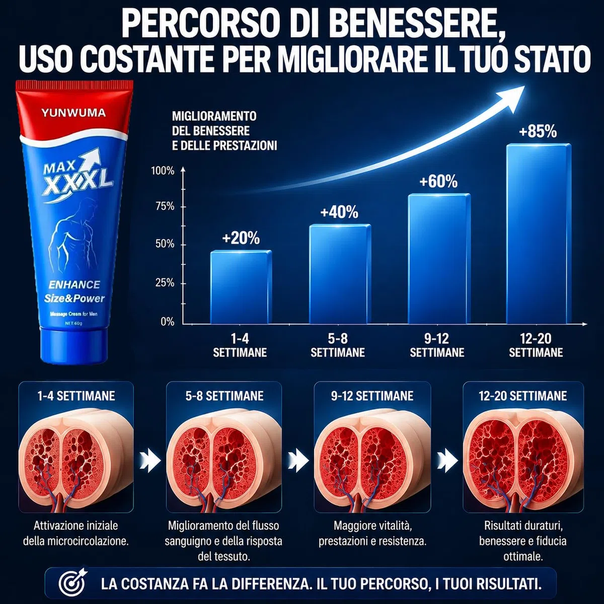 Crema per l'ingrandimento del pene maschile Estensione Massaggio Crema per la crescita Aumento delle parti private Più grande Più spesso Più lungo per maschio 60g