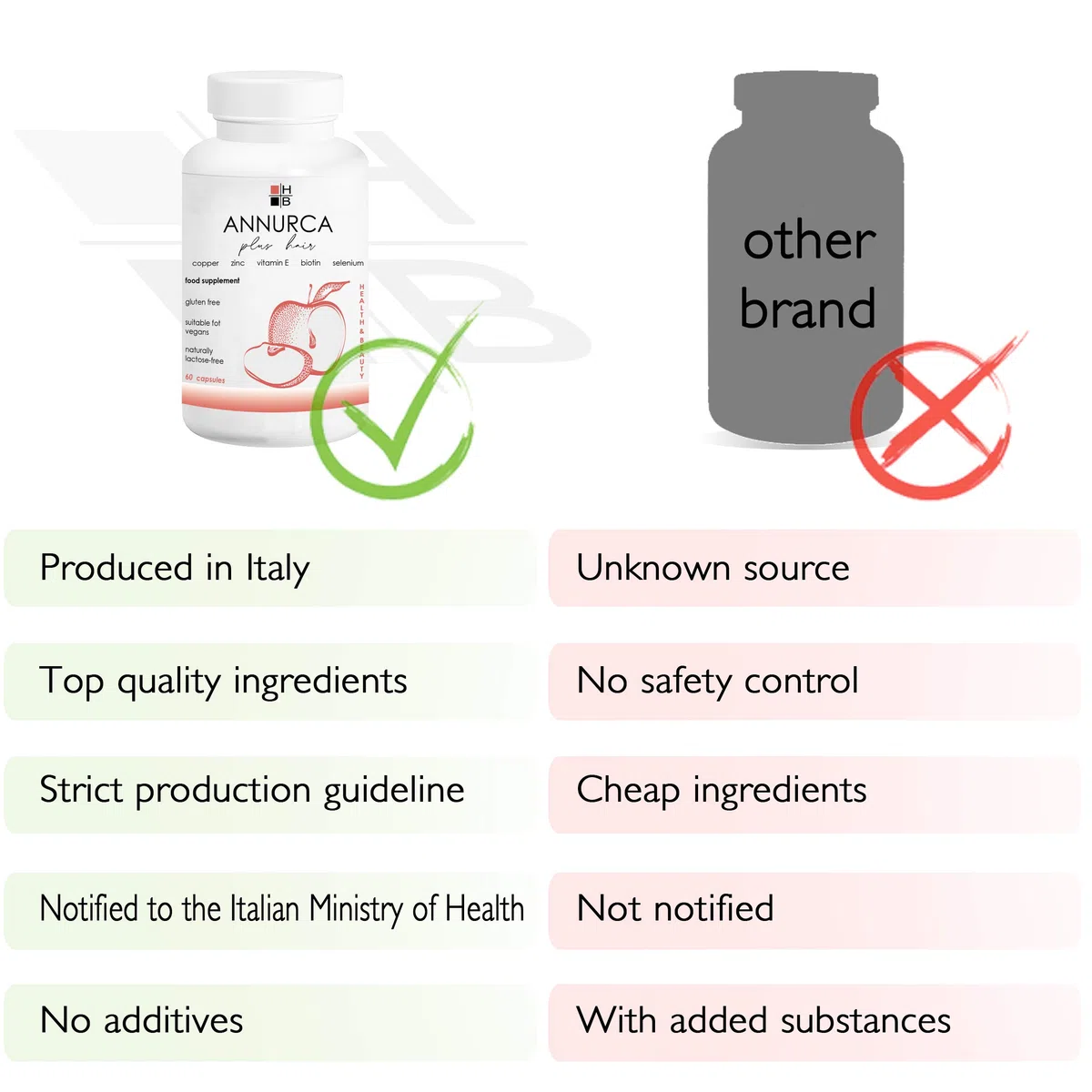 ANNURCA plus hair HB | 120 capsule | integratore alimentare | per capelli belli e forti | con vitamine e minerali | capsule acido resistenti | Prodotto Italiano