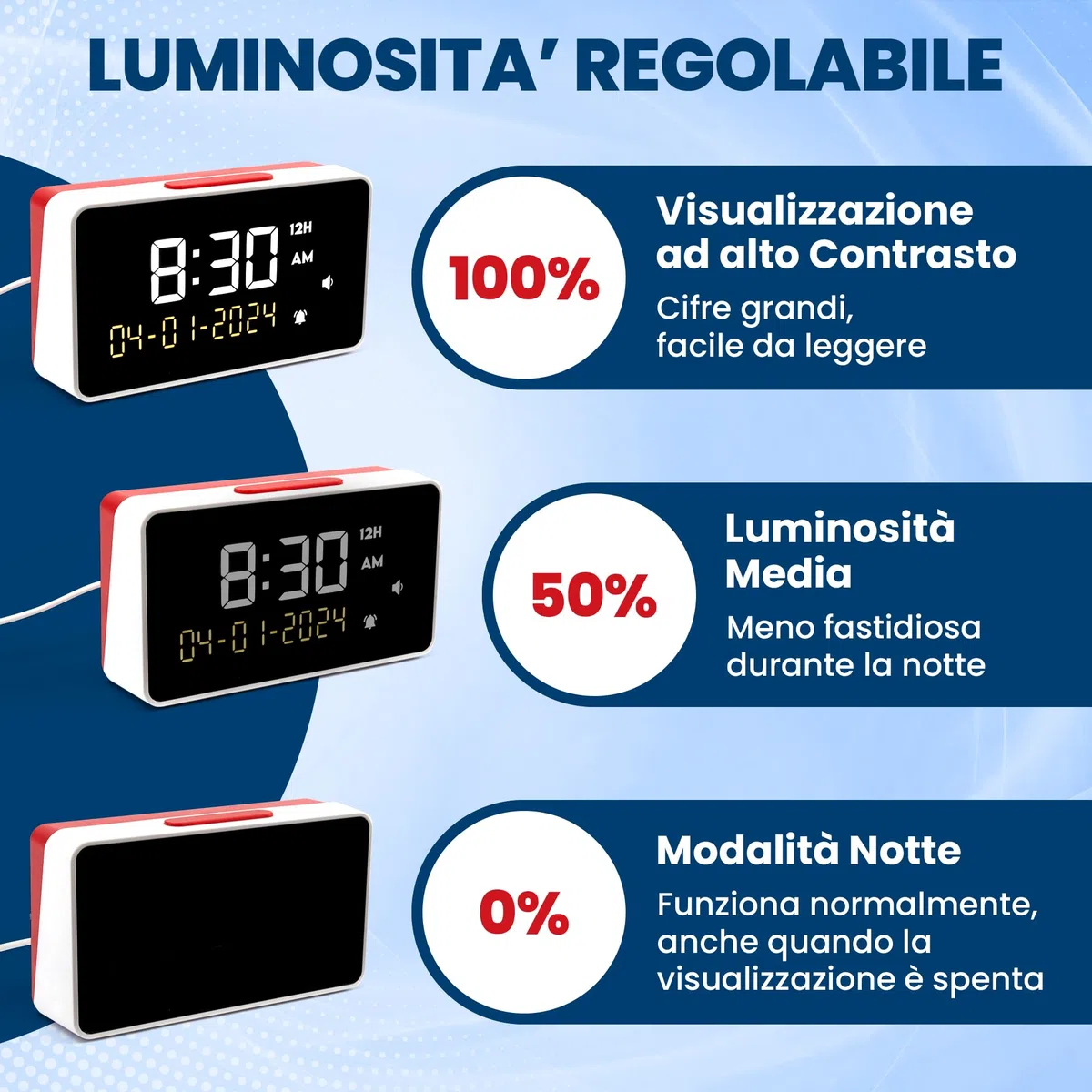 Top Life Sveglia Parlante - Volume Extra Alto - per Anziani, Ipovedenti, Ciechi, Malati di Alzheimer - Orologio a 12 o 24 ore - Sveglia con Cifre Grandi, Voce Italiana