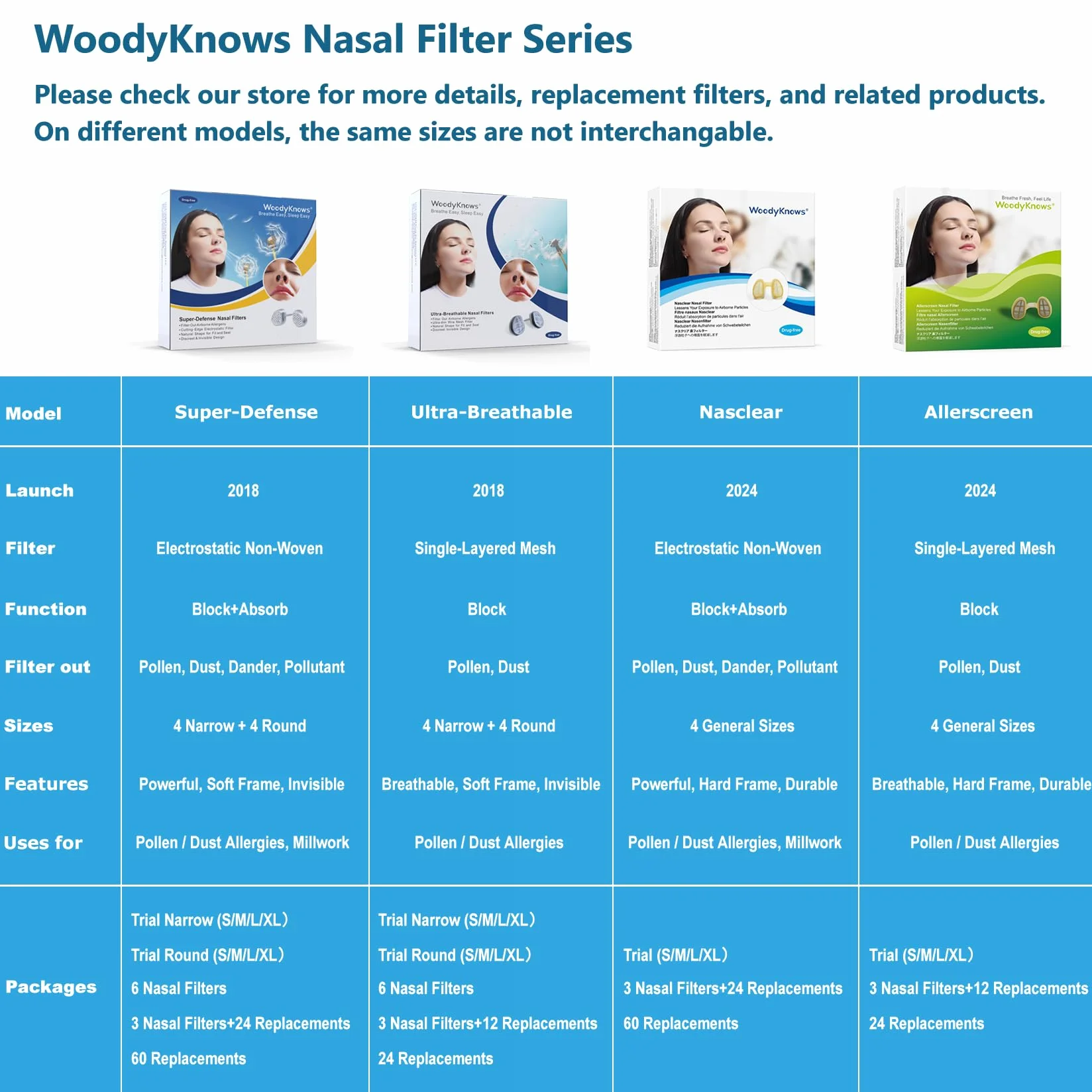 Allerscreen Filtri nasali, ausilio per le allergie stagionali e alla polvere (S, 3 Filtri+12 Sostituzioni)