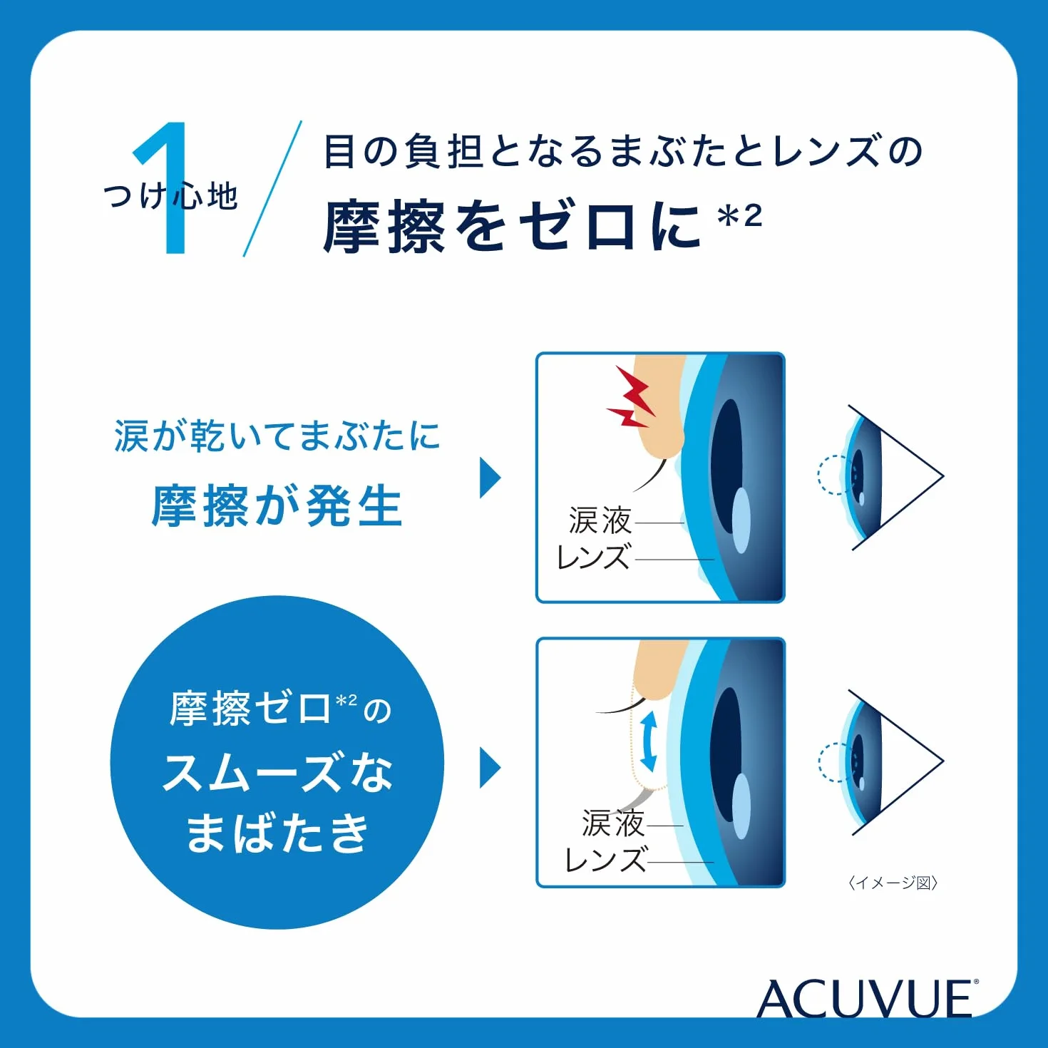 Acuvue Oasys 1-Day - Lenti morbide HydraLuxe, 30 pezzi, sferiche in silicone idrogel