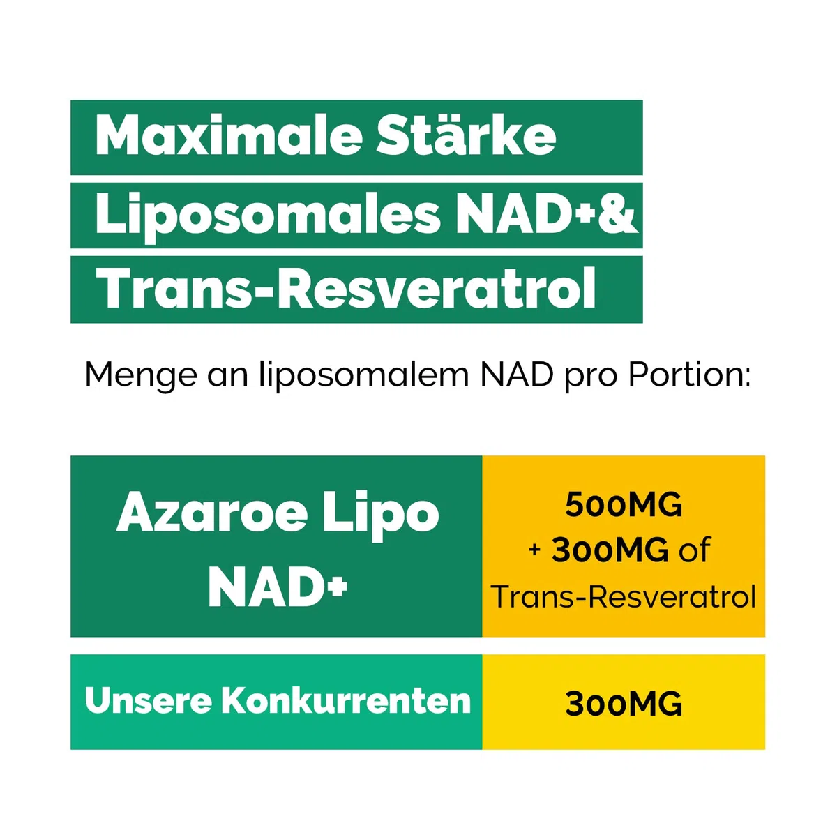 Liposomiale NAD+ e Trans-Resveratrolo Softgels da 800 mg, alternativa all'NMN più efficiente dell'NMN, assorbimento elevato, integratore NAD+ effettivo (60 Softgels (Pack of 1))