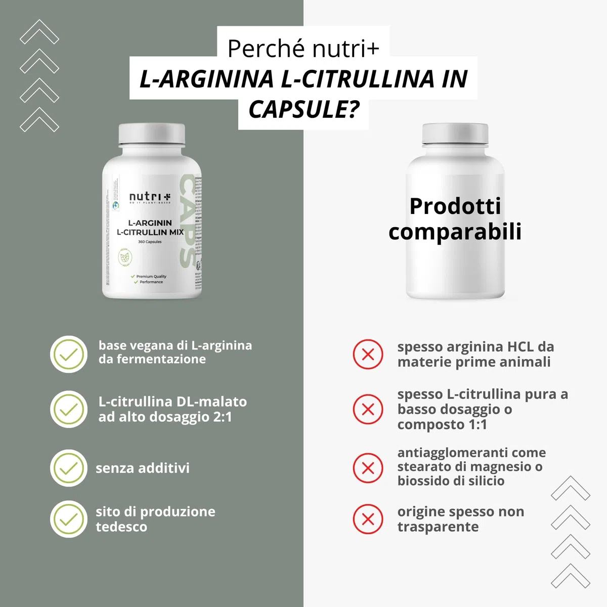 Nutri + Capsule Arginina Citrullina - 360 Capsule alto Dosaggio + vegane - 3000mg L-citrullina Malato + L-arginina Base - Bodybuilding - Qualità premium senza Magnesio Stearato o Additivi