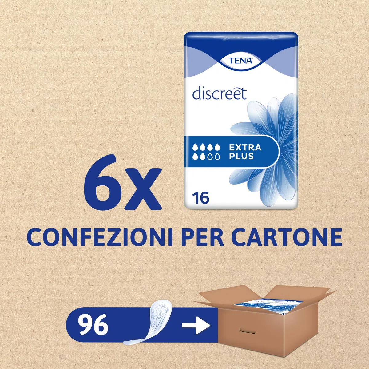 TENA Discreet Extra Plus InstaDry Pacco Scorta Mensile - Assorbenti per perdite urinarie femminili, discreti e confortevoli, 6 confezioni x 16 pezzi
