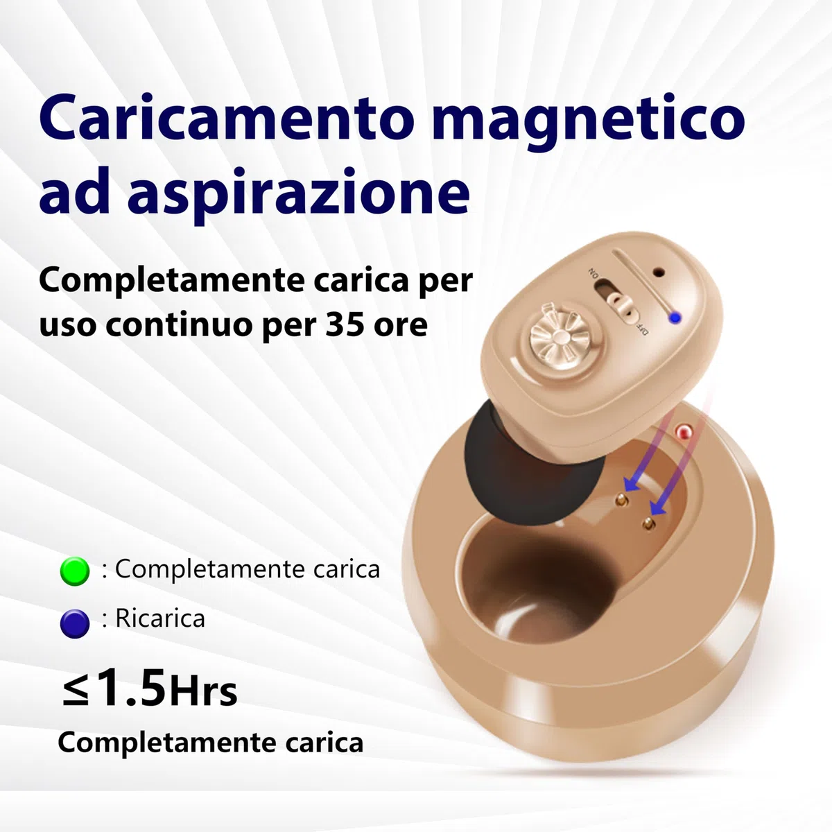 Earnmore Amplificatore Acustico Singolo, offre un'esperienza coinvolgente su entrambi i lati, un design leggero da 3 g e ricarica magnetica