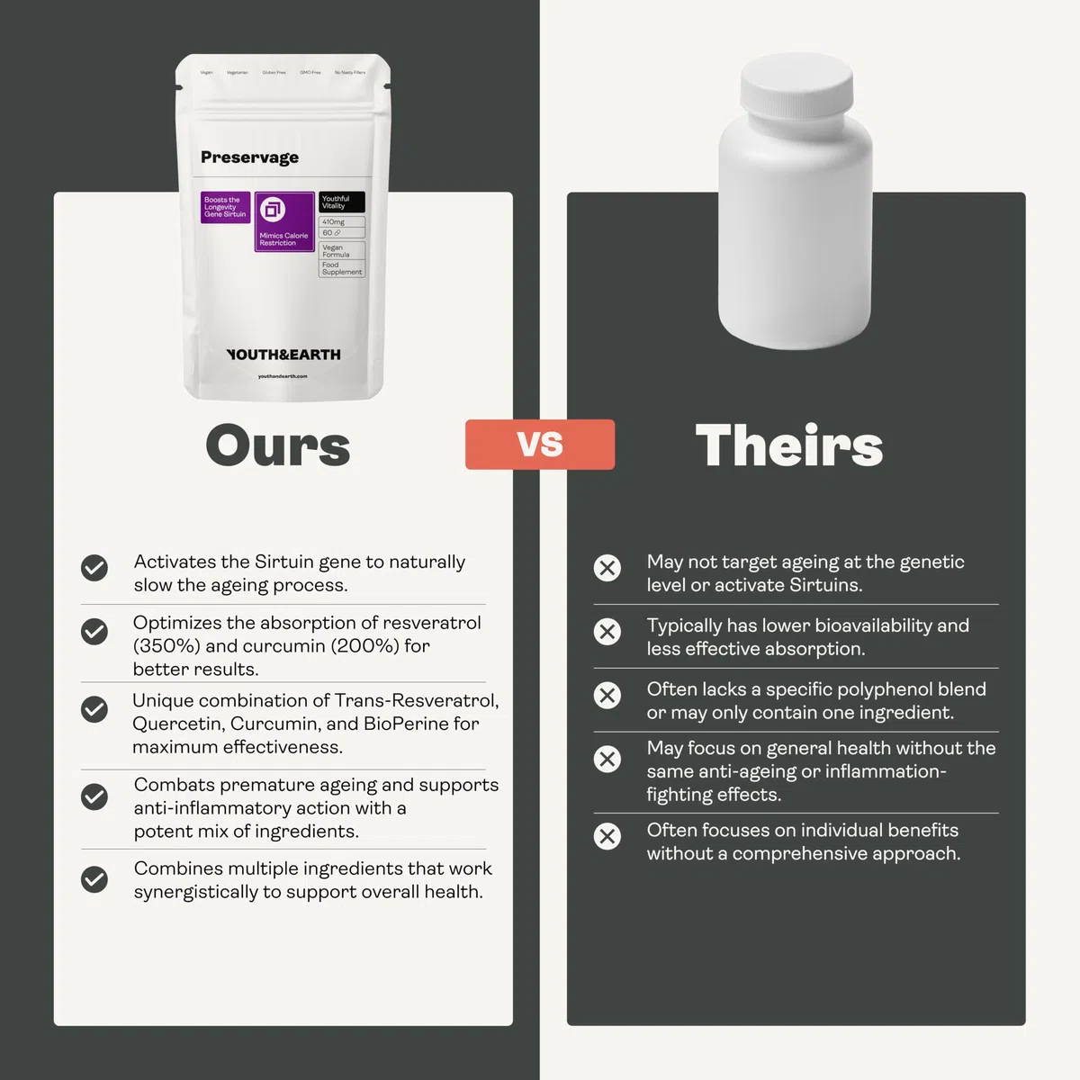 Youth & Earth Preservage | Miscela Di Resveratrolo, Curcumina, Quercetina E Bioperine | Integratore Naturale Anti-Età | Antiossidante ad Alto Potenziale | 60 Capsule Vegane | 410mg | Prodotto In UE