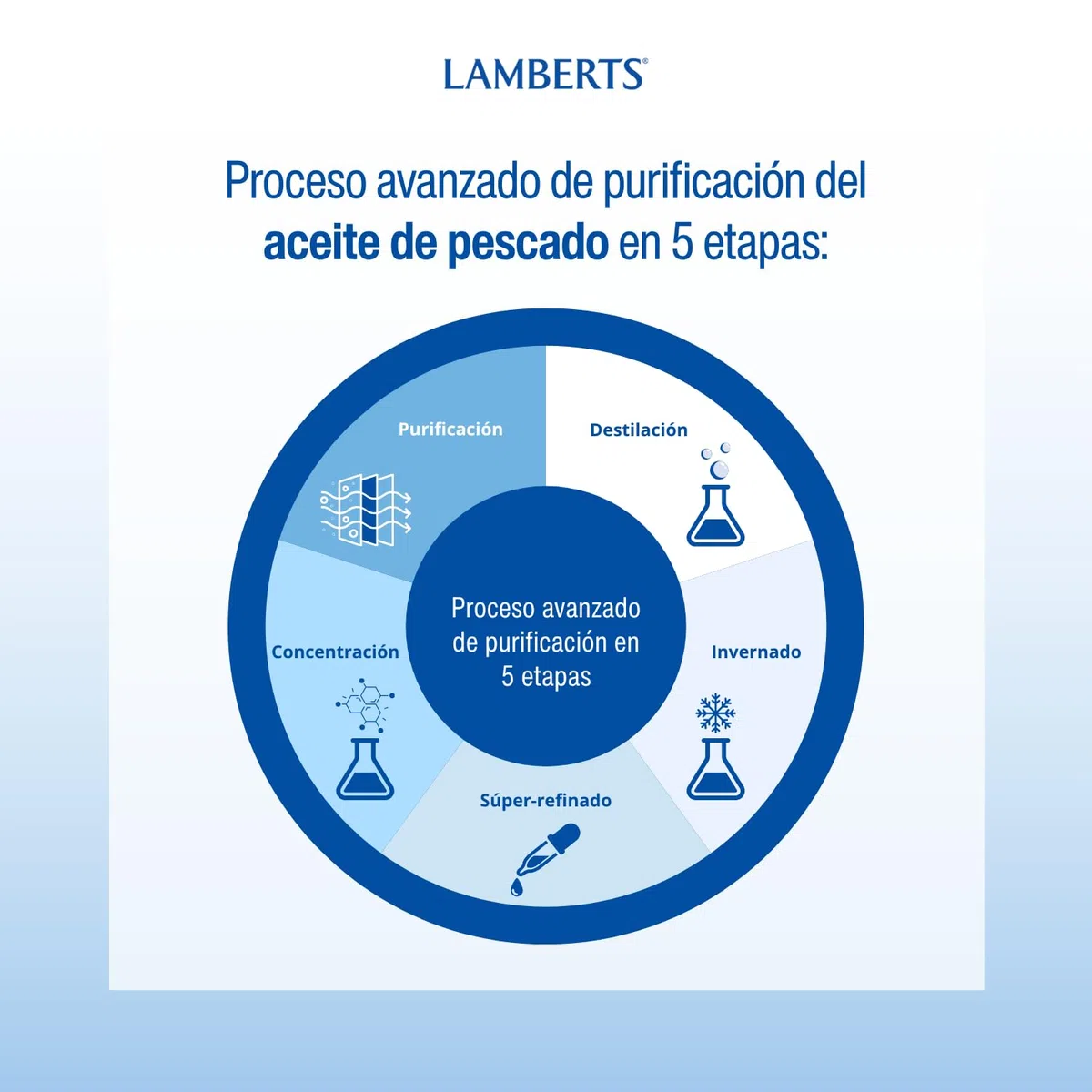 Lamberts Pure Fish Oil 1100mg - 120 Caps