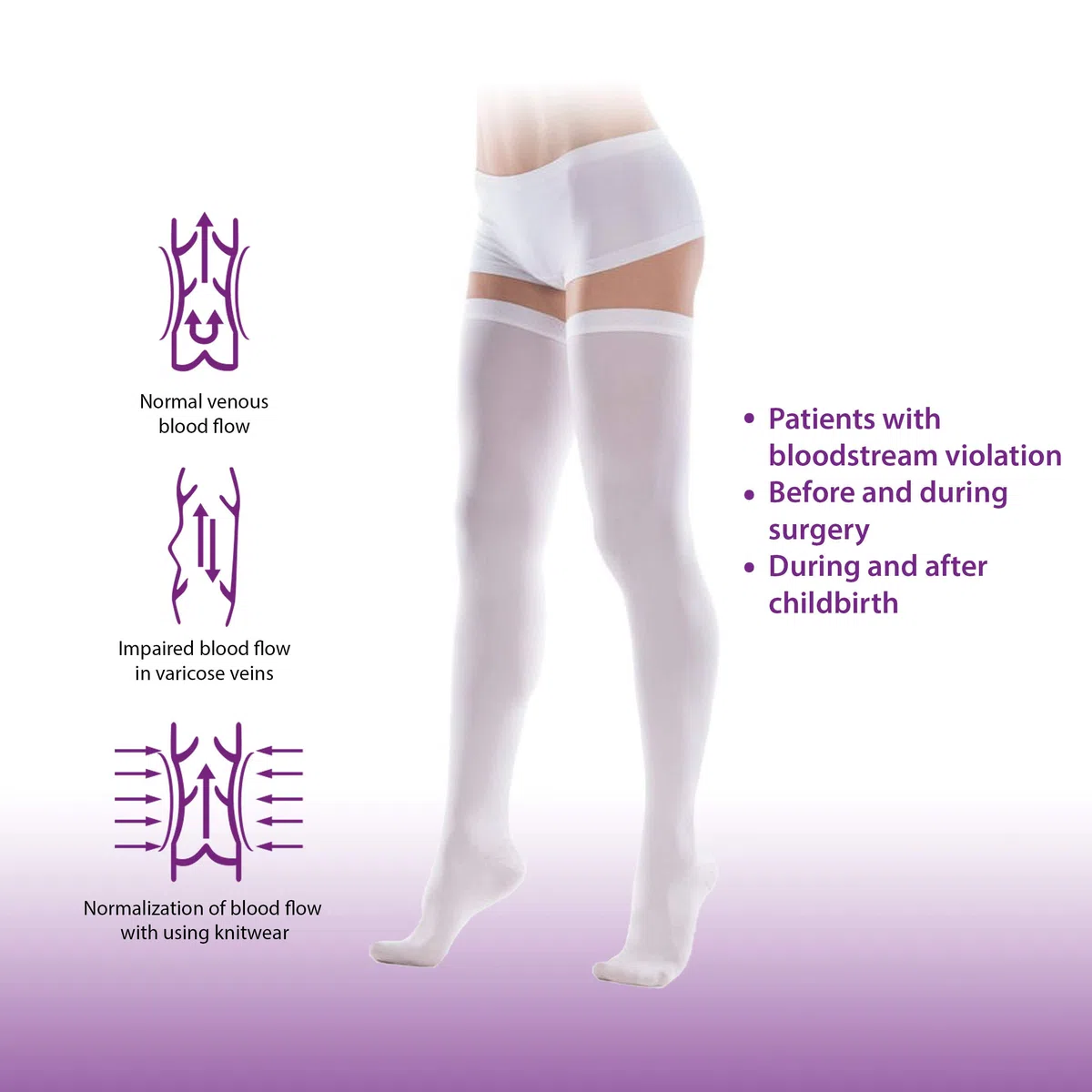 Calze Autoreggenti Antitrombo- calze antiembolismo -compressione 18-21 mmHg- Post-Parto e Post-Operatorie Antitrombosi
