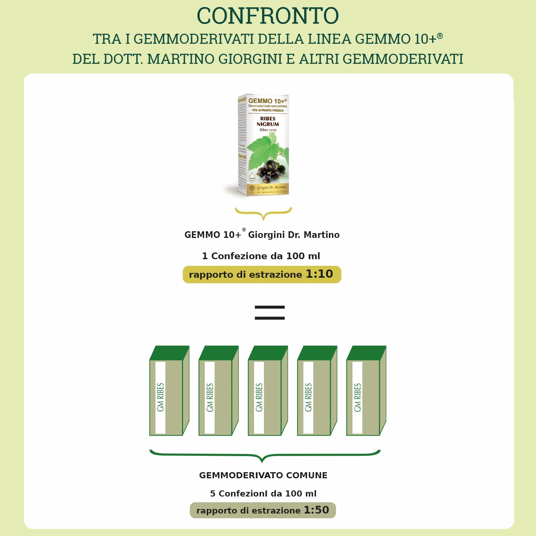 Dr Giorgini GEMMO 10+ BIANCOSPINO Gemmoderivato Concentrato Liquido Analcoolico - 500 ml
