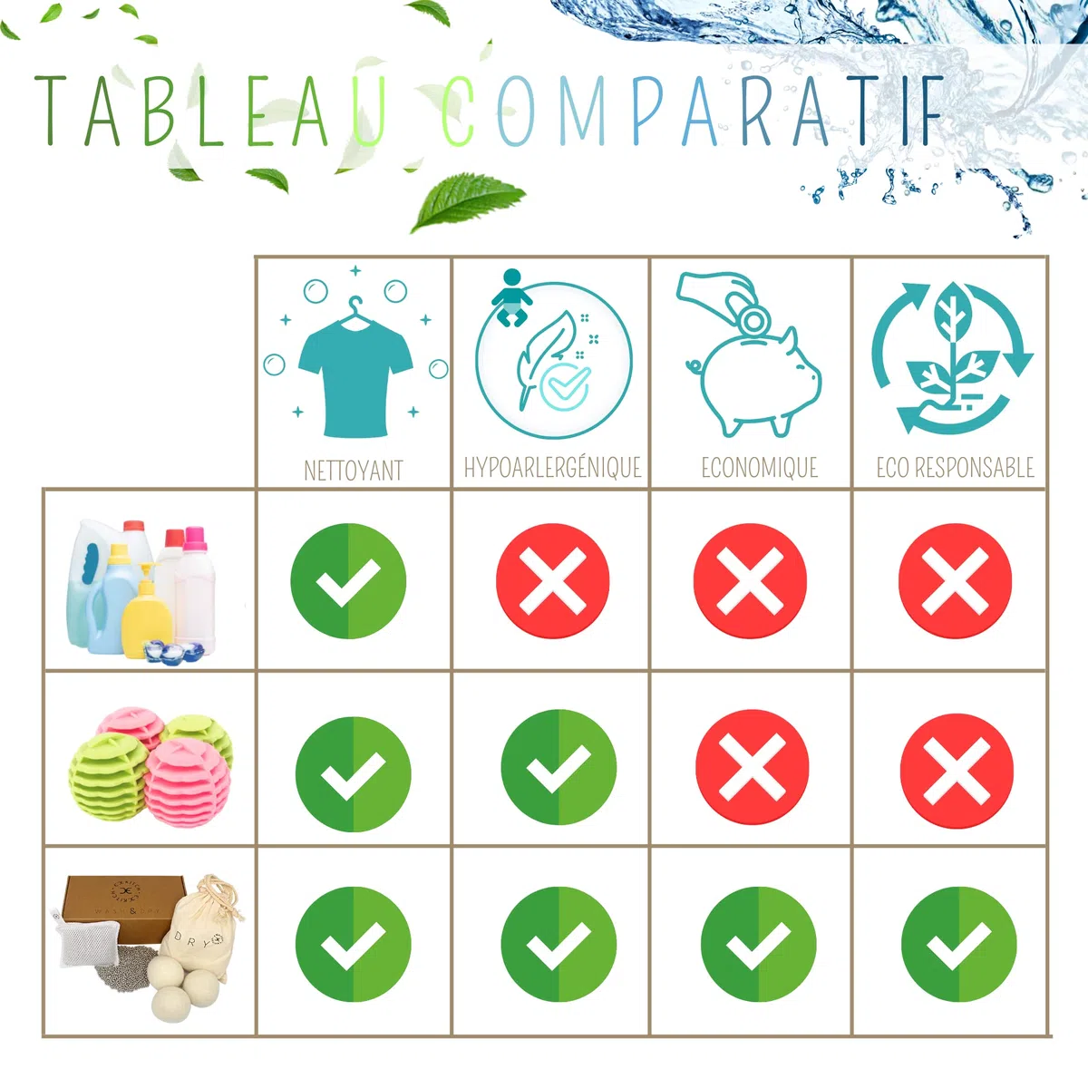 2-in-1 Ecologico – Alternativa al Detersivo + Sapone Smacchiante Artigianale – 350 Lavaggi Riutilizzabili – Zero Rifiuti, Ipoallergenico, Per Neonati e Pelli Sensibili – NUOVA VERSIONE