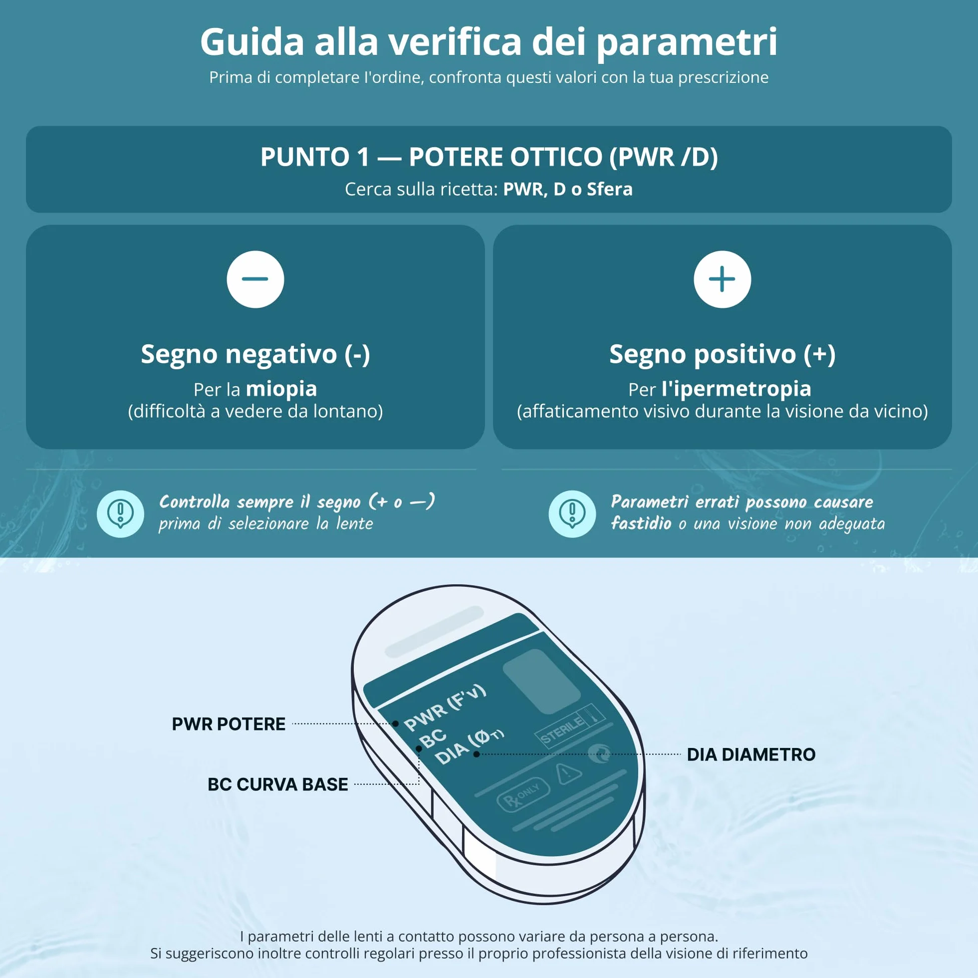 Biotrue ONEday Lenti a Contatto Giornaliere Correttive, 90 Lenti, BC 8.6 mm, DIA 14.2 mm, 6.0 Diopt