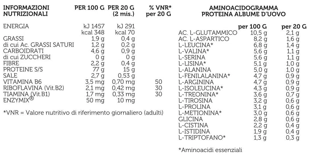 SYFORM WHITE EGG PROTEIN Gusto CREME CARAMEL 450 Gr. Proteine in polvere dell’albume d’uovo, lactose free, gluten free ovoalbumine che migliorano elasticità, tono e vigore muscolare