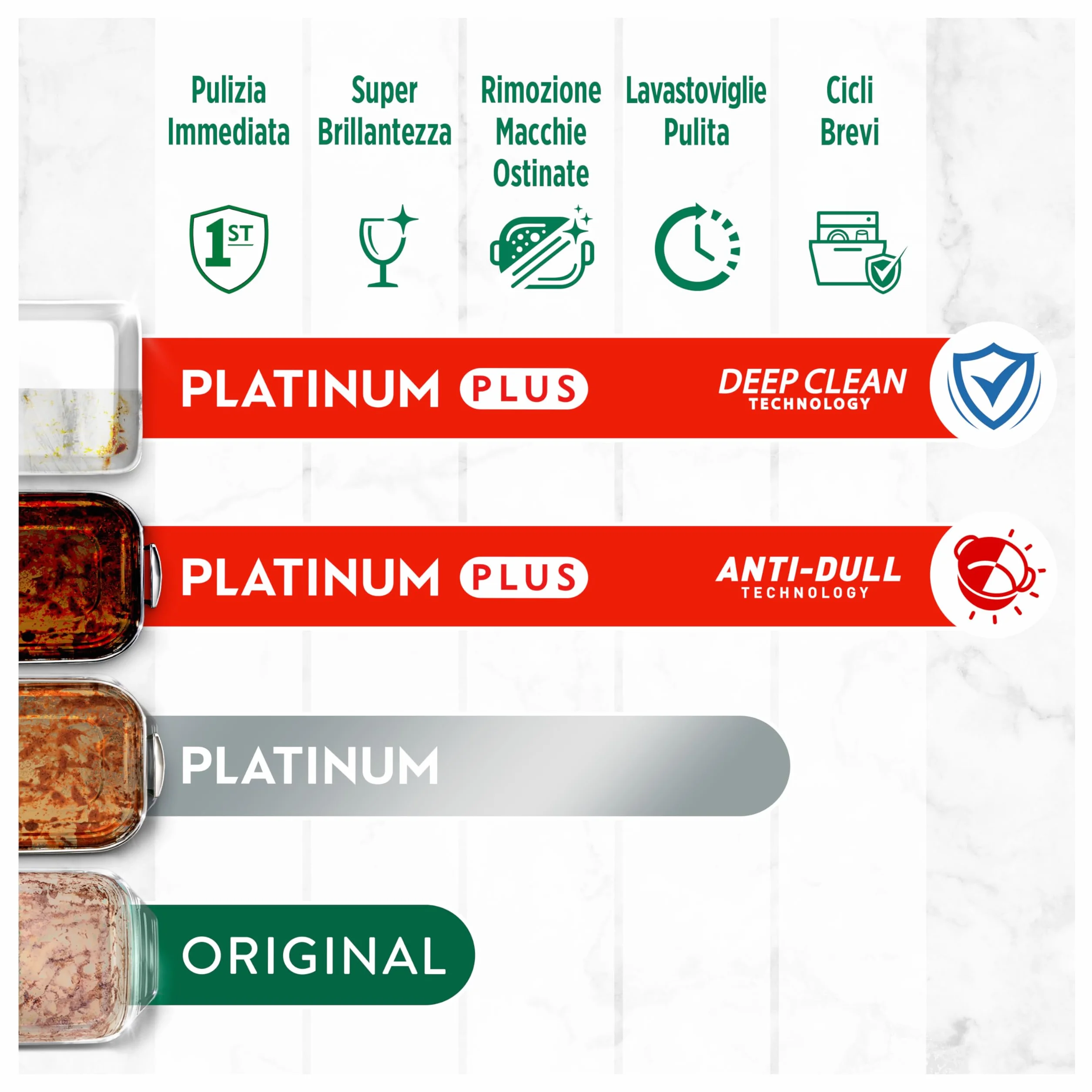 Fairy Platinum Plus Pastiglie Lavastoviglie, 192 Capsule, Limone, Detersivo Con Tecnologia Anti-Opaco, Contro Grasso e Incrostazioni Ostinate Anche nei Cicli Brevi