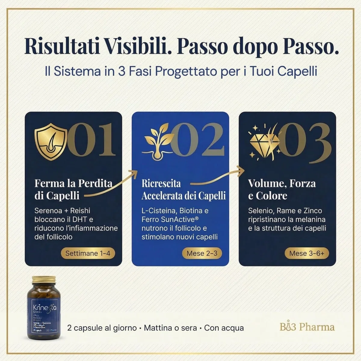 Krinesia Integratore Per Capelli Pelle Unghie 60 Capsule | Biotina Zinco Selenio con Serenoa Repens, Reishi, Miglio ed Equiseto | Supporto Capelli Fragili e Caduta da Stress | Made in Italy