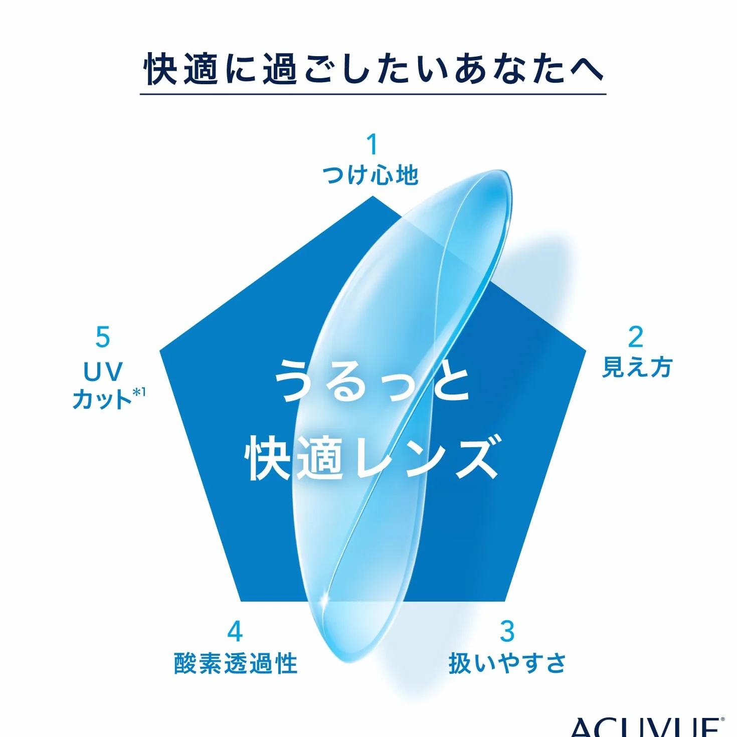 Acuvue Moist - 1-DAY ACUVUE MOIST 90 pz - 8,50, 14,2, 90, -7