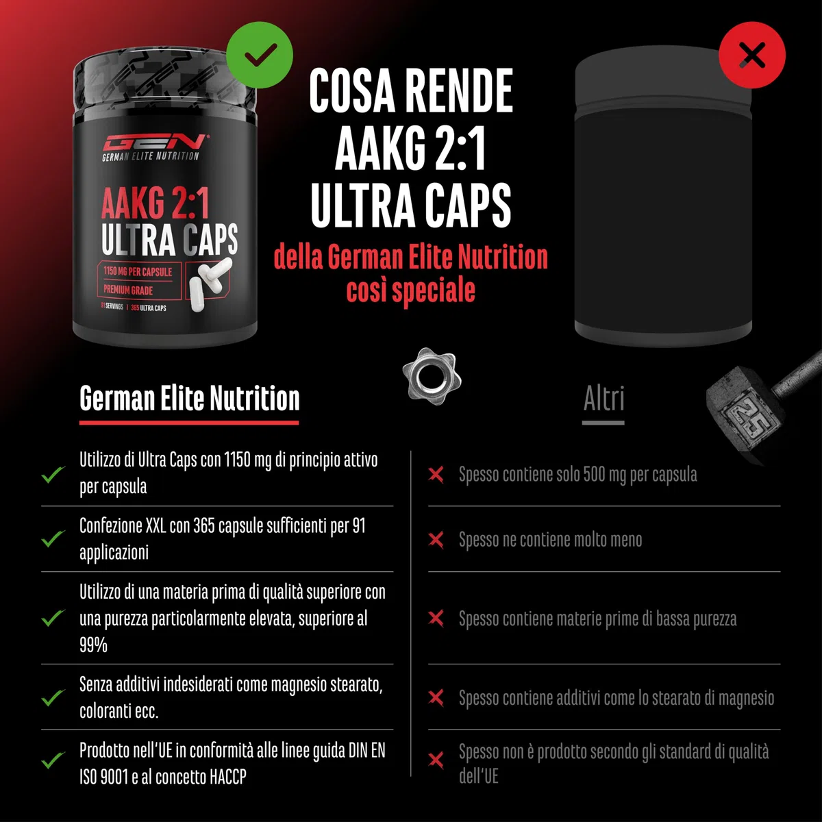 AAKG Ultra Caps - 365 capsule con 1150 mg ciascuna di L-arginina alfa-chetoglutarato pura - Amminoacido puro da fermentazione vegetale - Altamente dosato