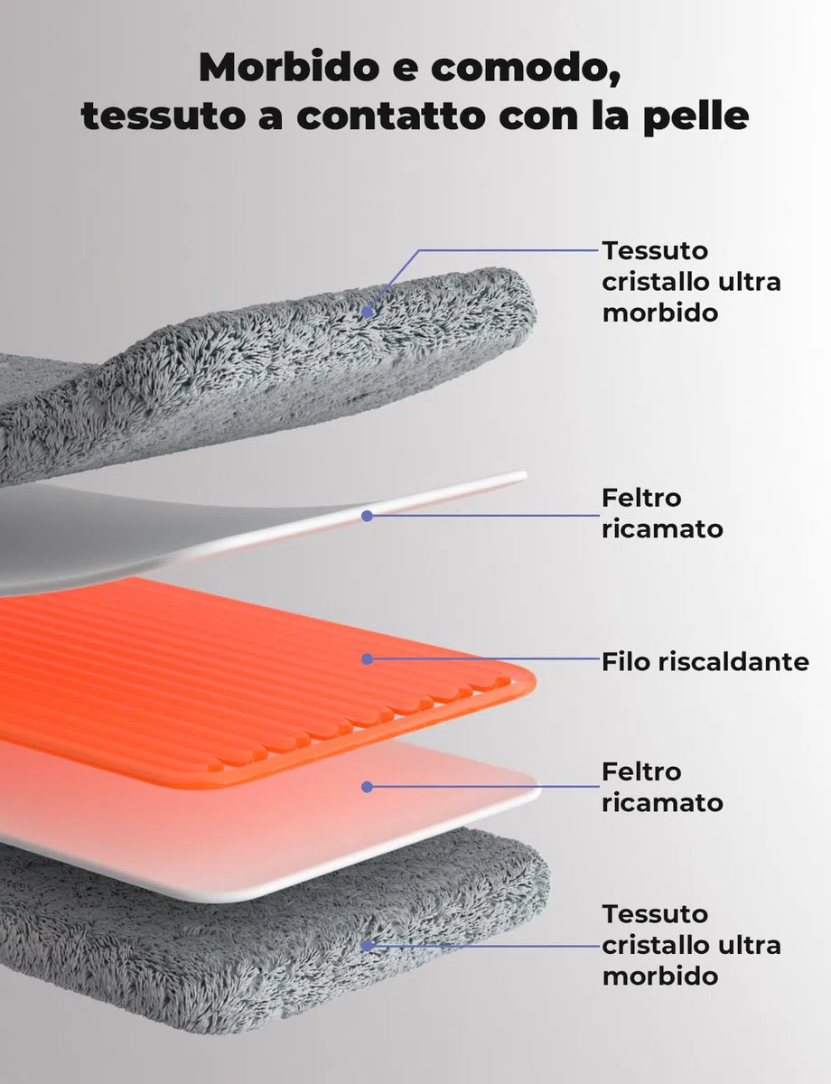 Termoforo Elettrico 84x43 cm – Per Schiena, Spalle e Addome, 6 Livelli Di Temperatura, 4 Timer, Riscaldamento Rapido, Spegnimento Automatico, Lavabile In Lavatrice – Grigio Scuro