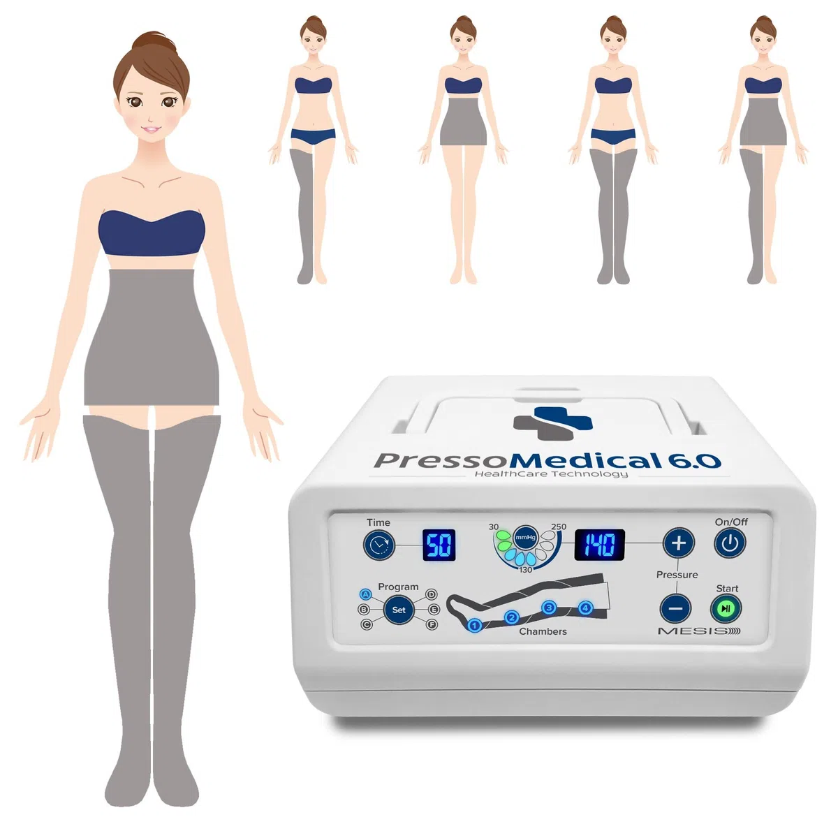 MESIS PressoMedical 6.0 FOUR4 a 4 camere d'aria Pressoterapia Medicale: dotazione Advance (con 2 gambali + Kit Slim Body)