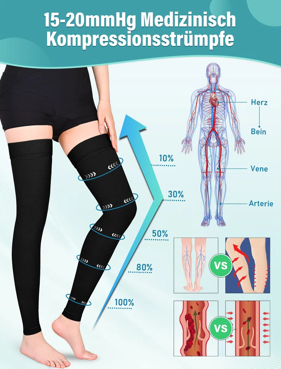 Calze a compressione mediche da donna e da uomo, 15 – 20 mmHg, classe I coscia, calze a compressione lunghe, calze di sostegno senza piedi, con fascia in silicone per supporto graduato vene