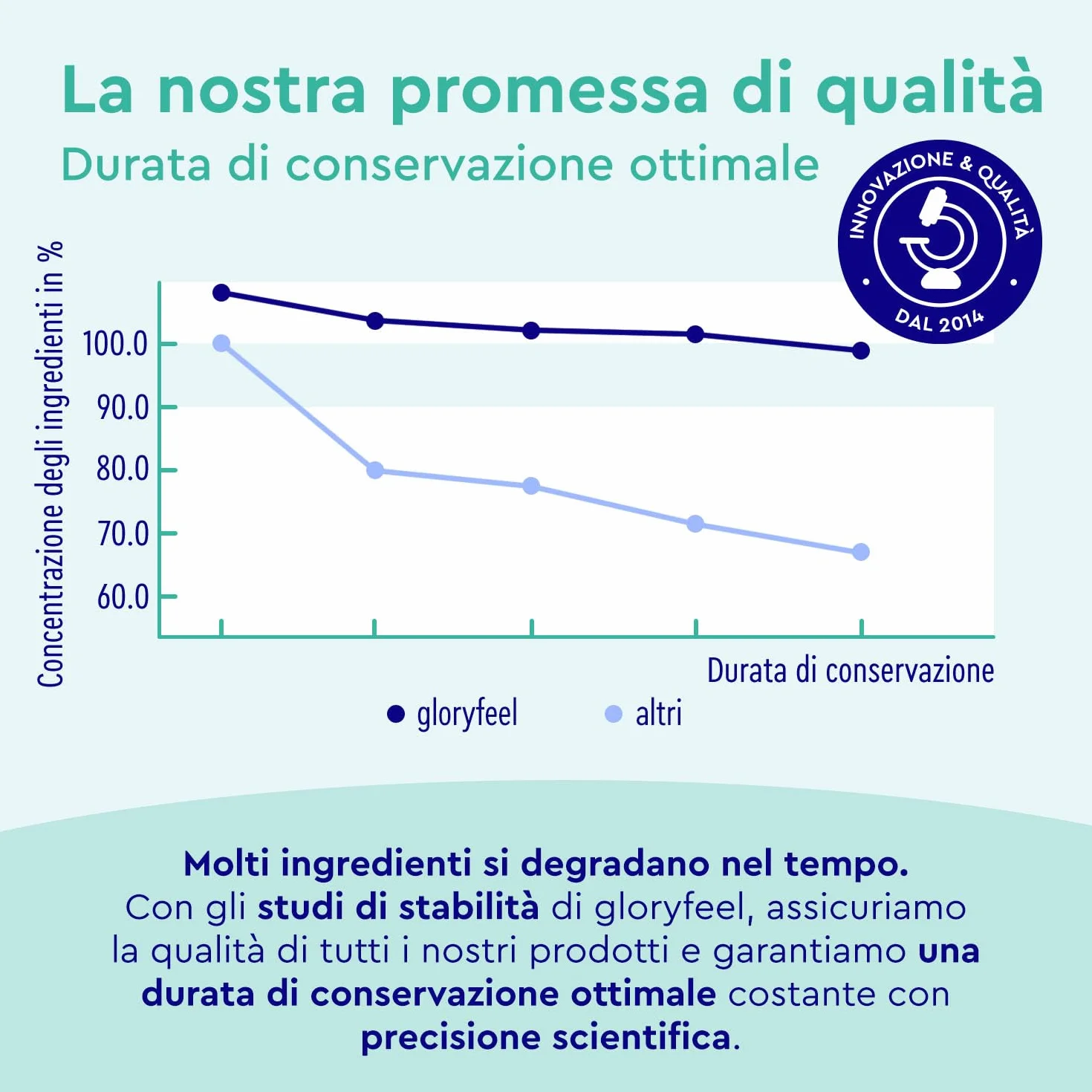 Integratore per Capelli, 3 Mesi di Scorta,180 Capsule, Cheratina, Biotina, Zinco & Selenio + Rame, Per Capelli Sani, per il Benessere di Pelle e Unghie, 100% Vegetariano, Senza Lattosio, Glutine