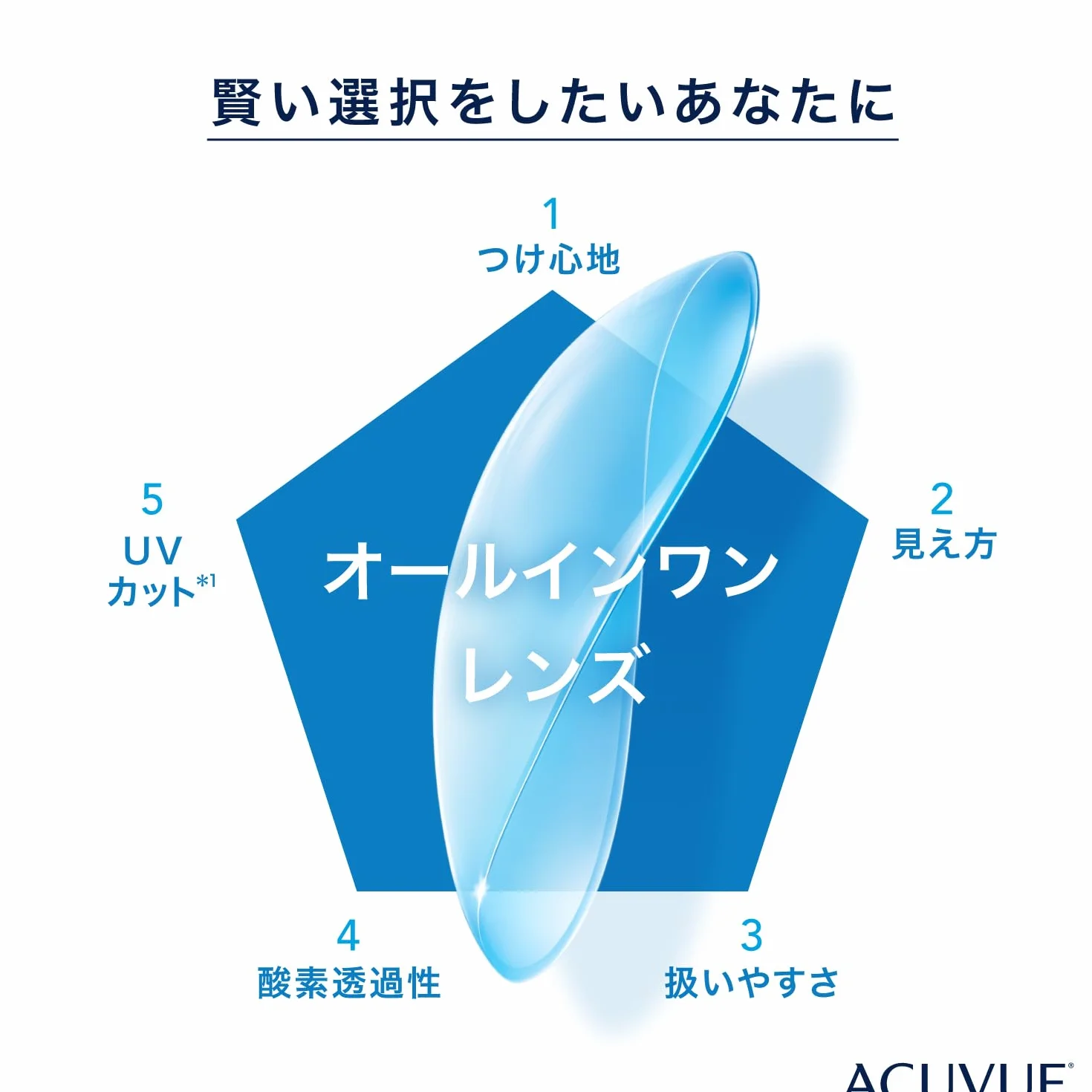 Acuvue Oasys 1-Day - Lenti morbide HydraLuxe, 30 pezzi, sferiche in silicone idrogel