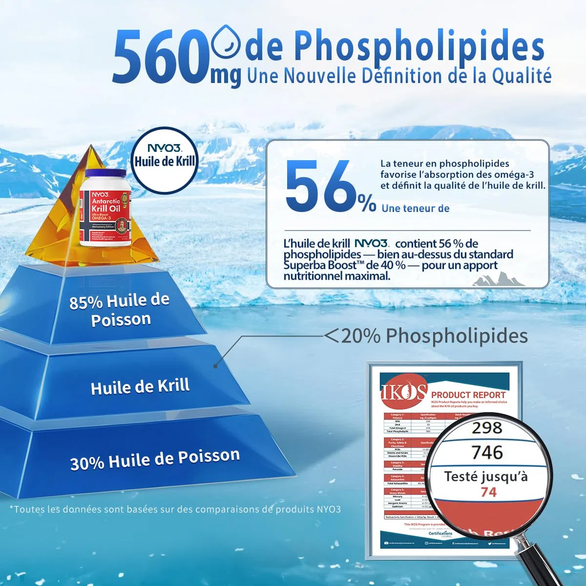 NYO3 Olio di Krill 1000mg Omega 3 EPA & DHA, Olio di Krill Antartico puro con Astaxantina, supporta il cervello, la pelle e il sistema immunitario, testato in laboratorio,90 capsule molli