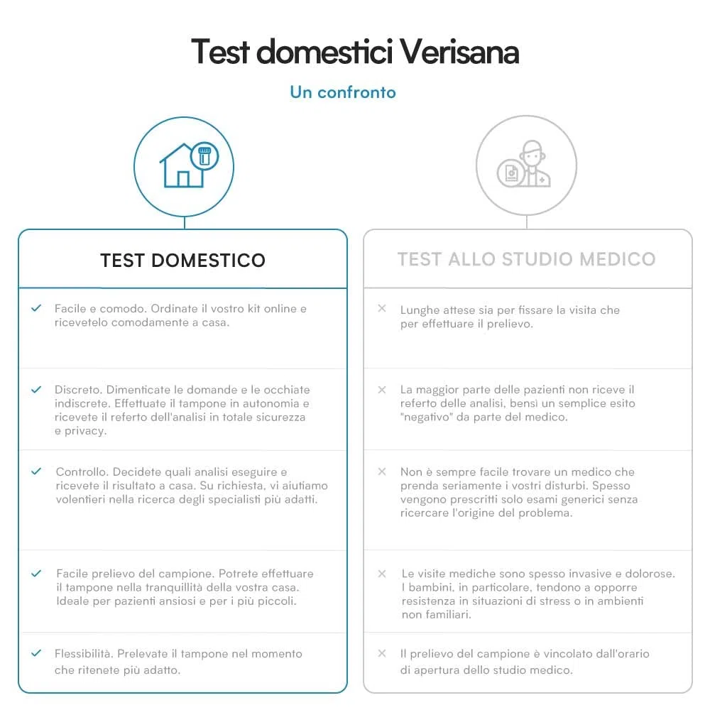 Test per Candida Verisana | Test delle feci + tampone linguale per rilevazione Candida albicans, Candida spec, Geotrichum candidum, muffe | Test per infezioni fungine in feci e cavo orale.