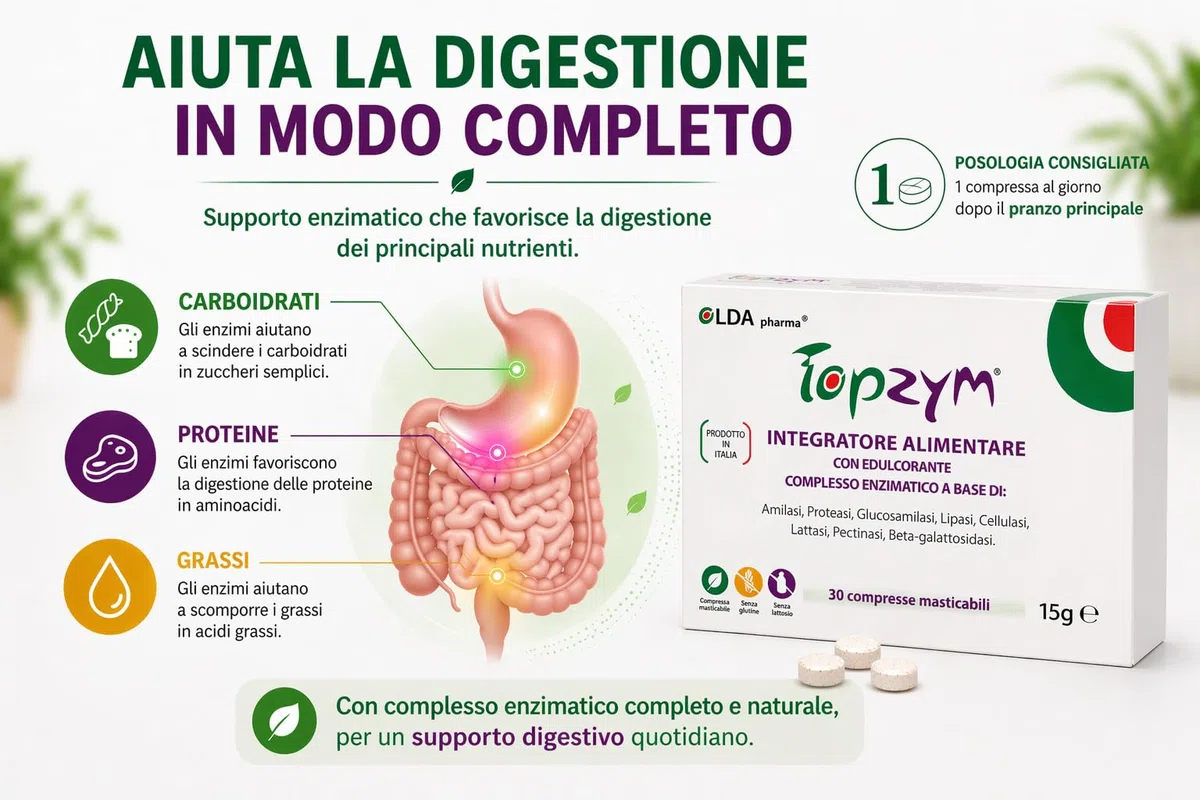 Topzym Enzimi Digestivi Completi – Integratore Digestivo Naturale per tutti i giorni - contro il Gonfiore Addominale - Digestione Rapida e Leggera - Kit 2 Confezioni