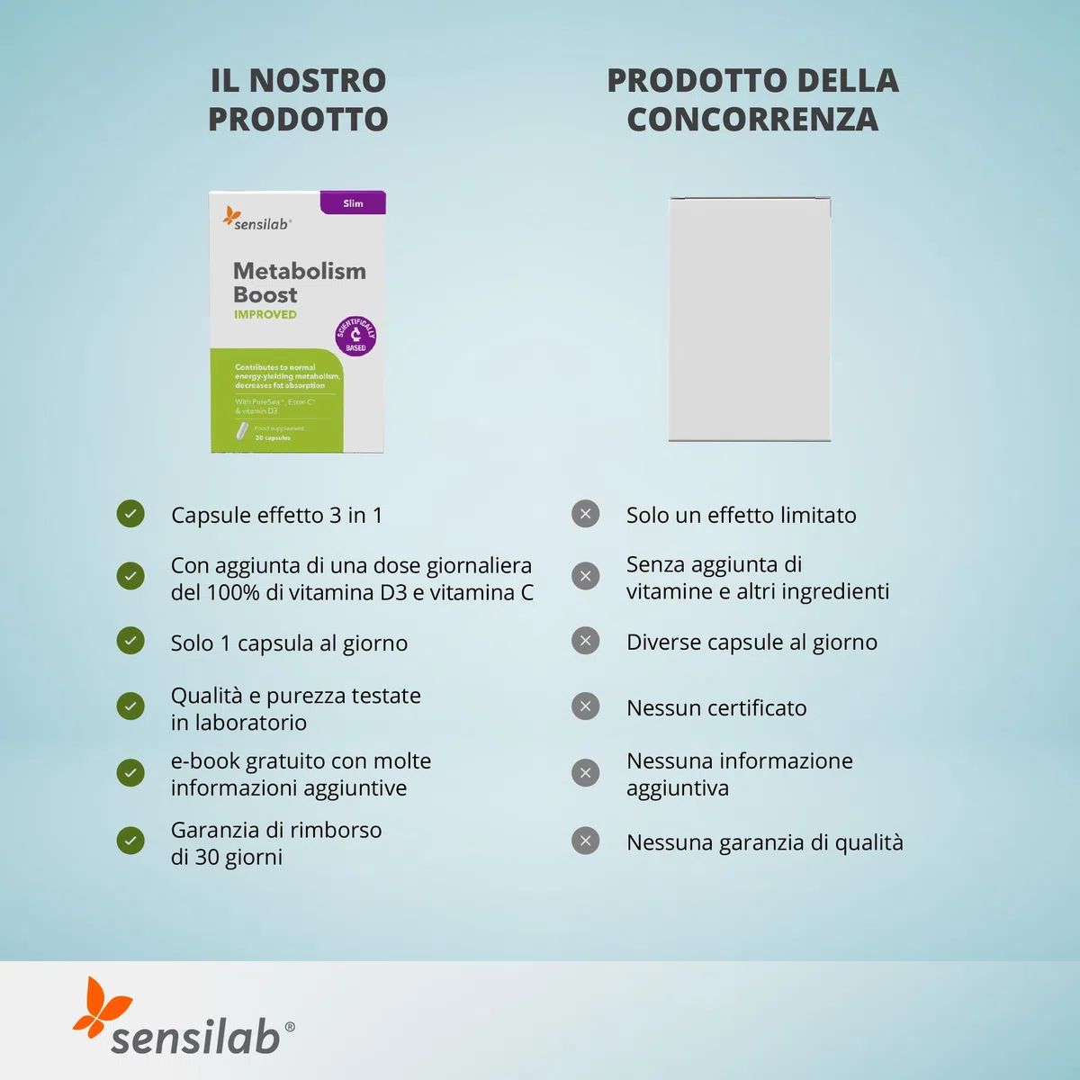 Acceleratore Metabolismo con Iodio, Vitamina C, Alga bruna, Vitamina D3-60 capsule Metabolism Boost Improved - Sensilab