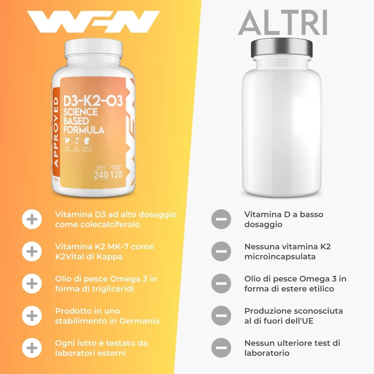 WFN Approved D3-K2-O3 - Vitamina D3 + K2 + Omega 3-240 capsule - Prodotto e testato in Germania