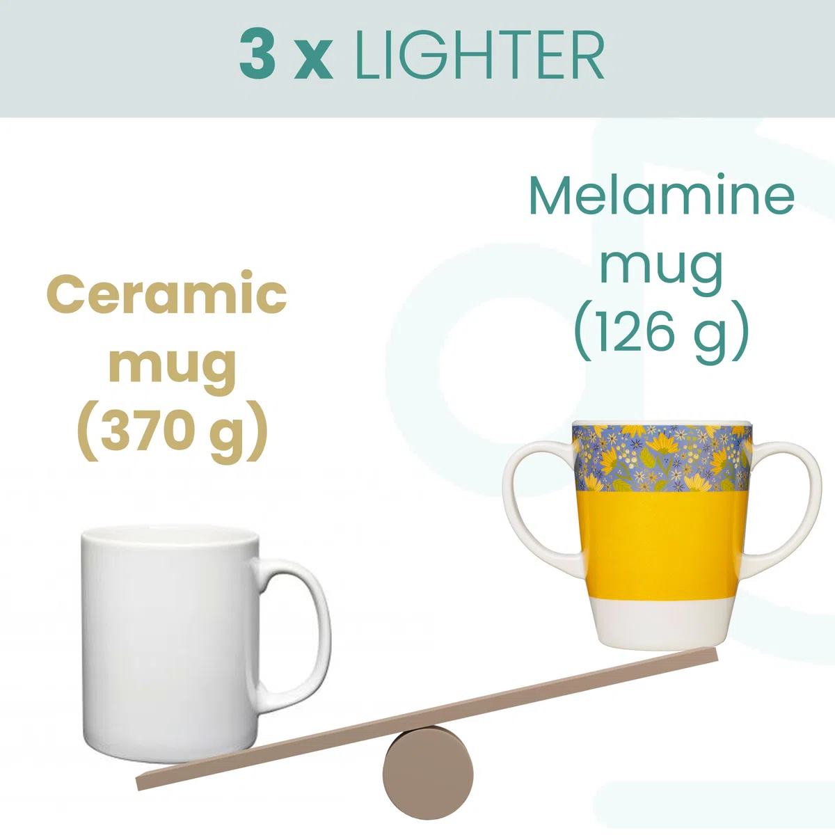 Tazza in melamina con due manici, leggera, 126 g, capacità 400 ml, aiuto per la mobilità quotidiana per anziani, demenza, tremori, artrite e presa debole (giallo)