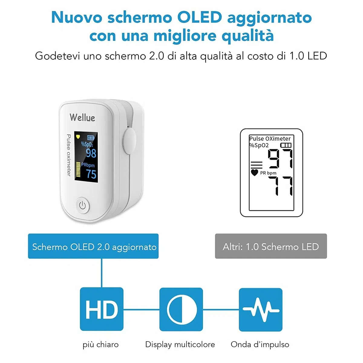 Pulsossimetro Bluetooth, Ossimetri Monitor della Saturazione di Ossigeno, Monitor della Saturazione di Ossigeno per Dito, per Livello Sp02 e Frequenza Cardiaca, Portatile con APP, Bianco