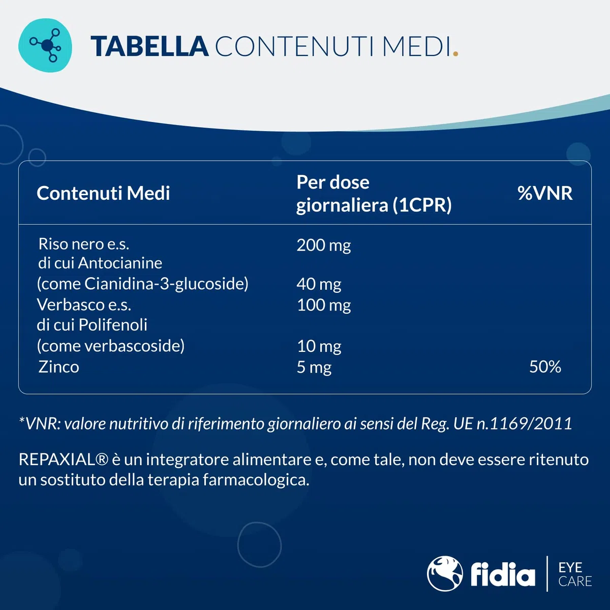 Fidia Farmaceutici REPAXIAL 20 Compresse - Integratore Alimentare a Base di Estratto di Verbasco, Riso Nero (C3G) e Zinco
