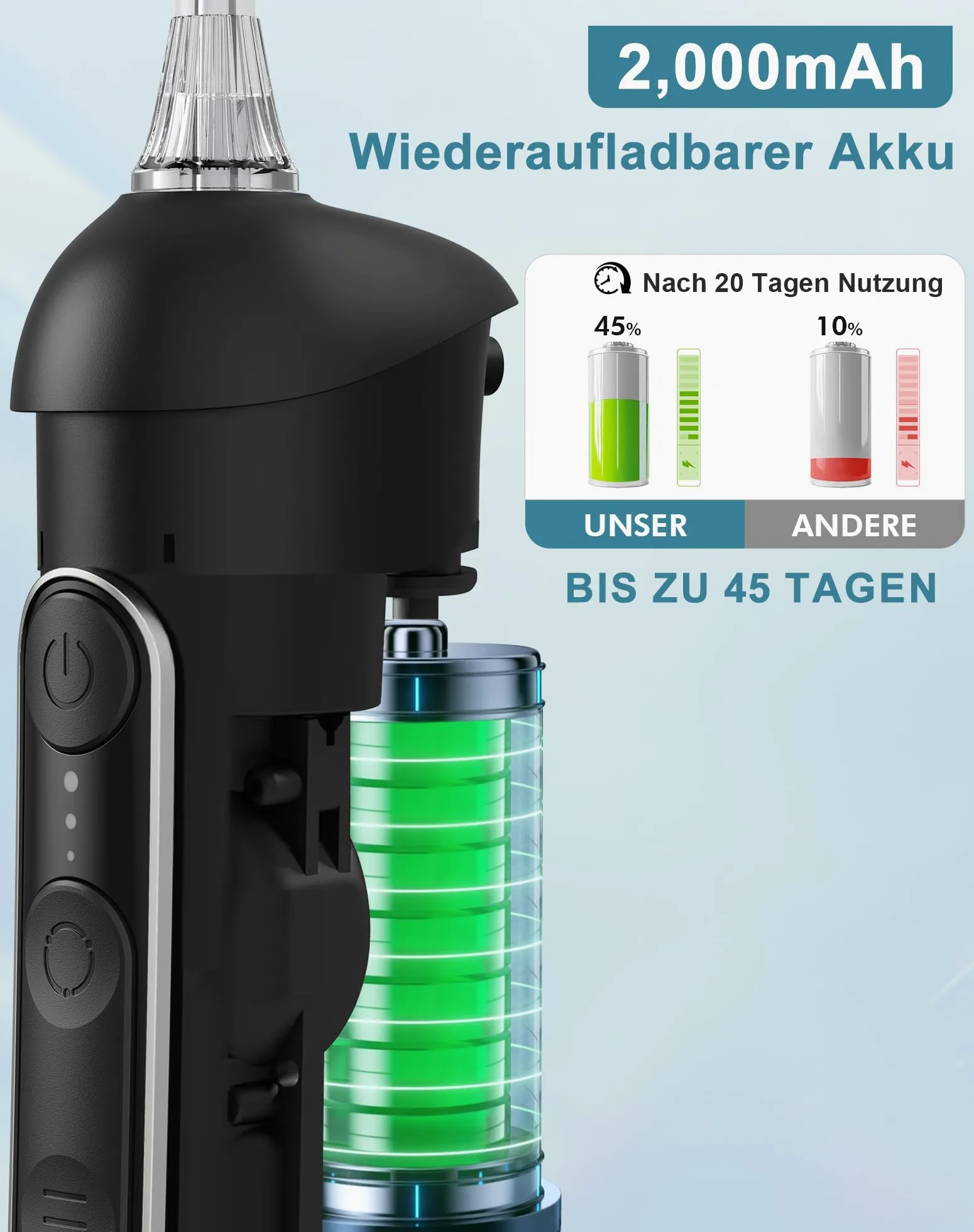 Idropulsore Dentale Portatile DIY, Irrigatore Orale 5 Modalità e 3 Intensità, Irrigatore Dentale Serbatoio 300ML, Ricarica USB, Impermeabile IPX7, Senza BPA, Silenzioso, per Viaggi e Casa