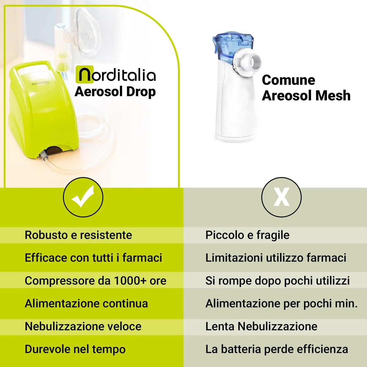 NORDITALIA Drop - Aerosol Portatile Compatto con Accessori Completi - Inalatore Nebulizzatore Silenzioso per Adulti e Bambini