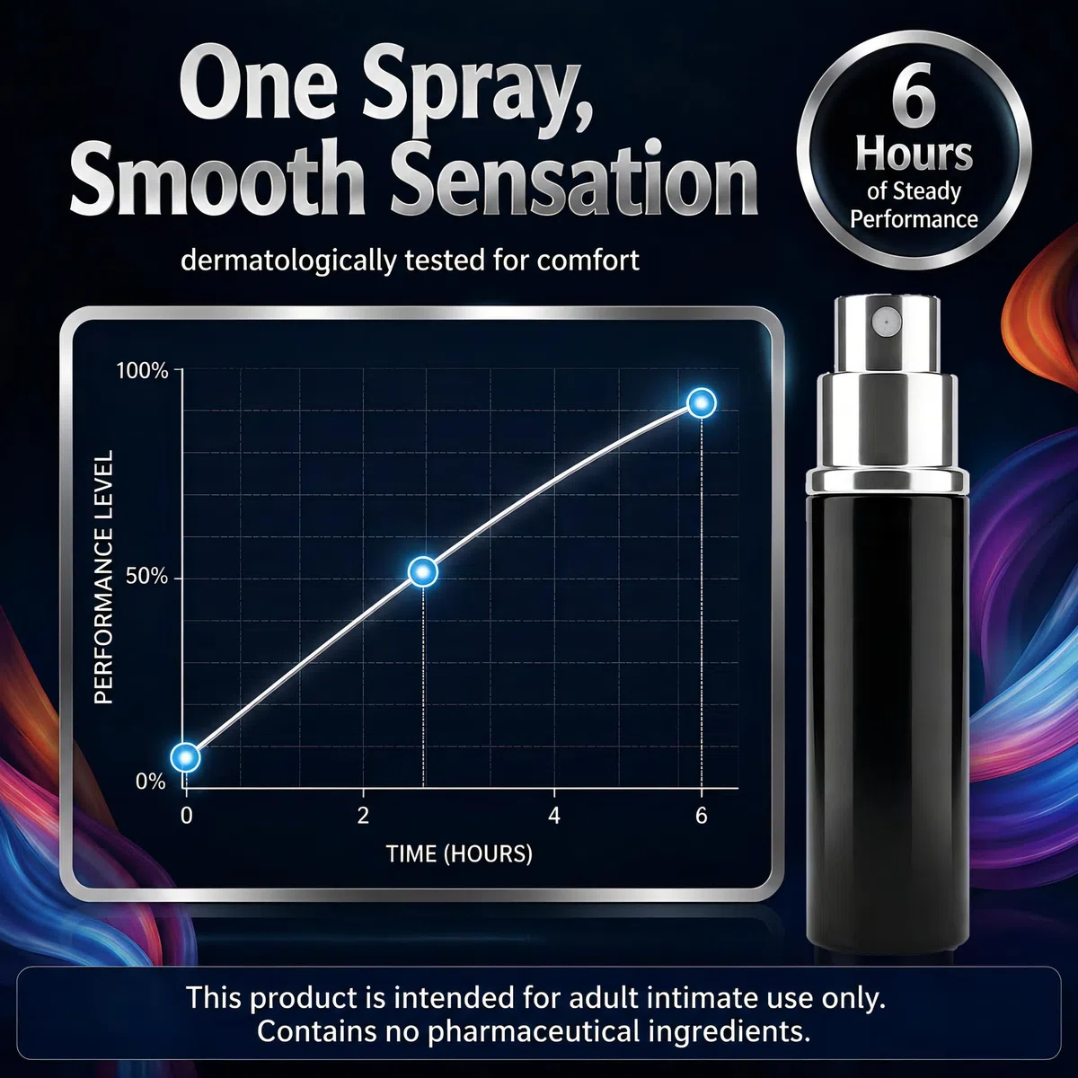 Spray Ritardante Intimo per Uomo,Aiutarlo a durare di più a letto,Prolunga rapporto e piacere,Durata Intima Miglioratal,Preservando l'esperienza originale