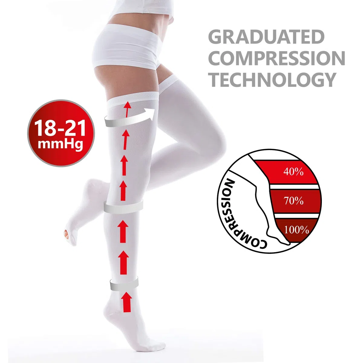 Calze Autoreggenti Antitrombo- calze antiembolismo -compressione 18-21 mmHg- Post-Parto e Post-Operatorie Antitrombosi